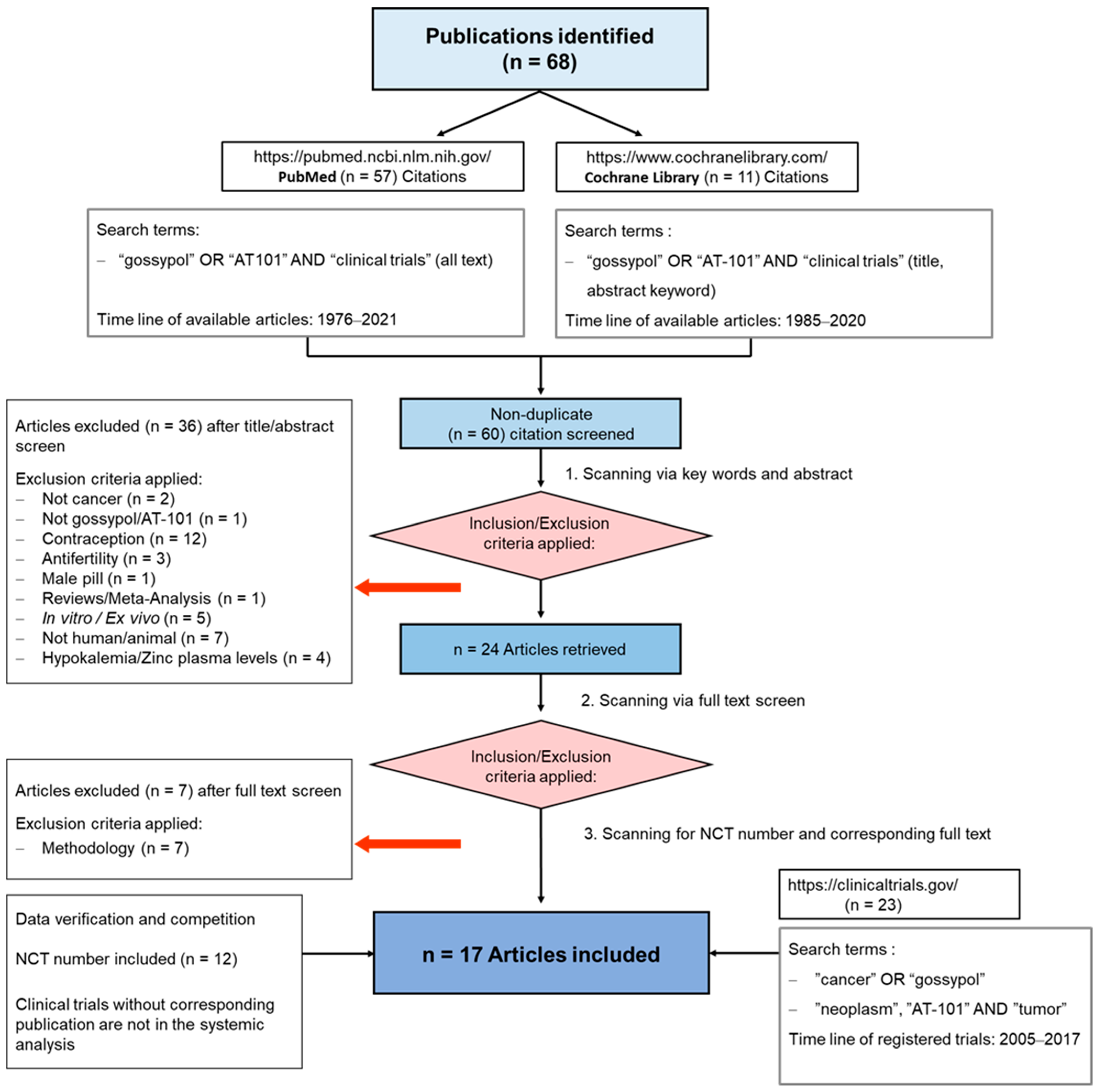 Pharmaceuticals 15 00144 g002