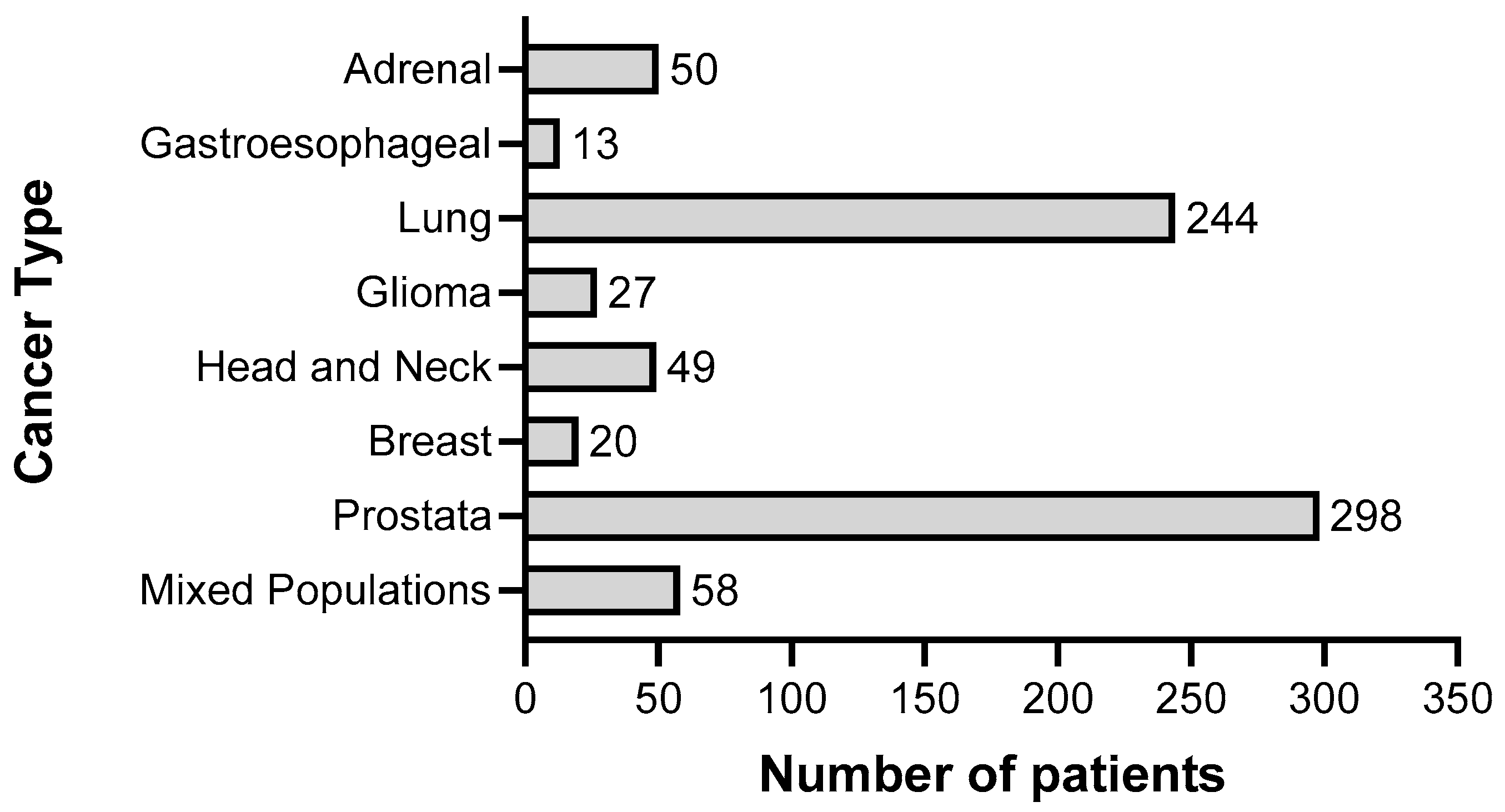 Pharmaceuticals 15 00144 g003