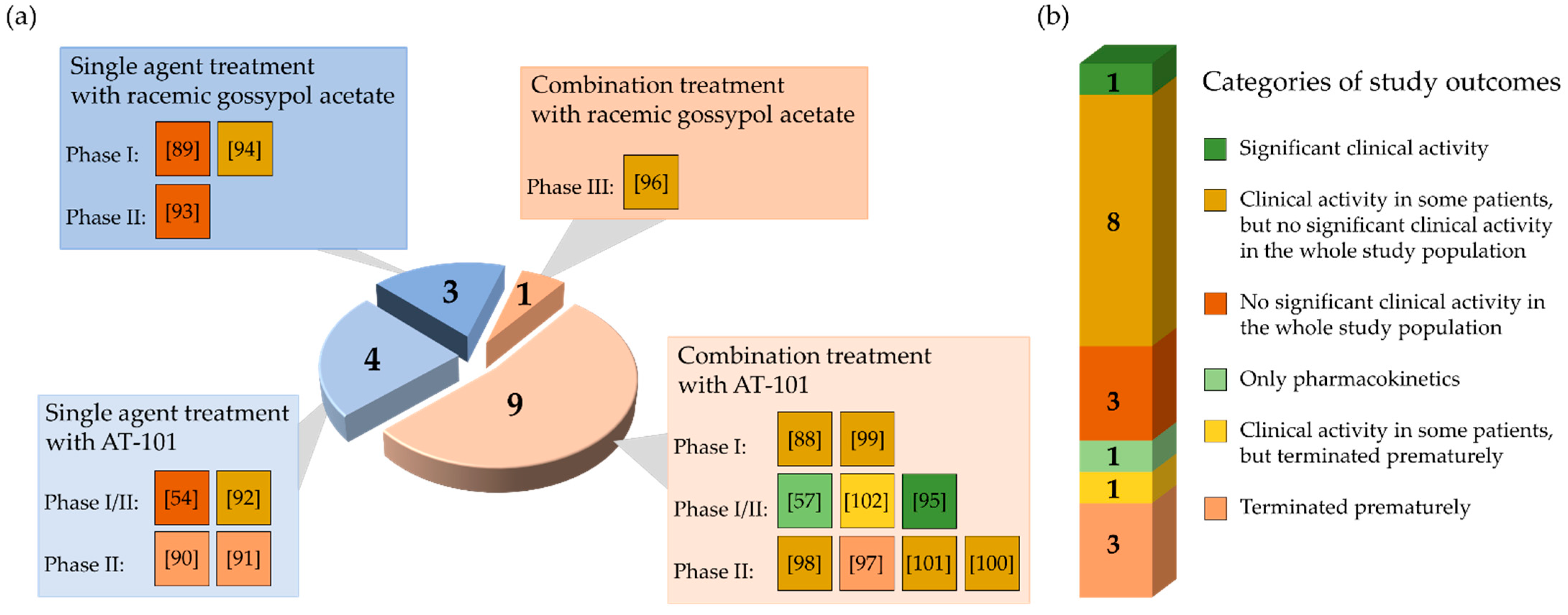 Pharmaceuticals 15 00144 g004