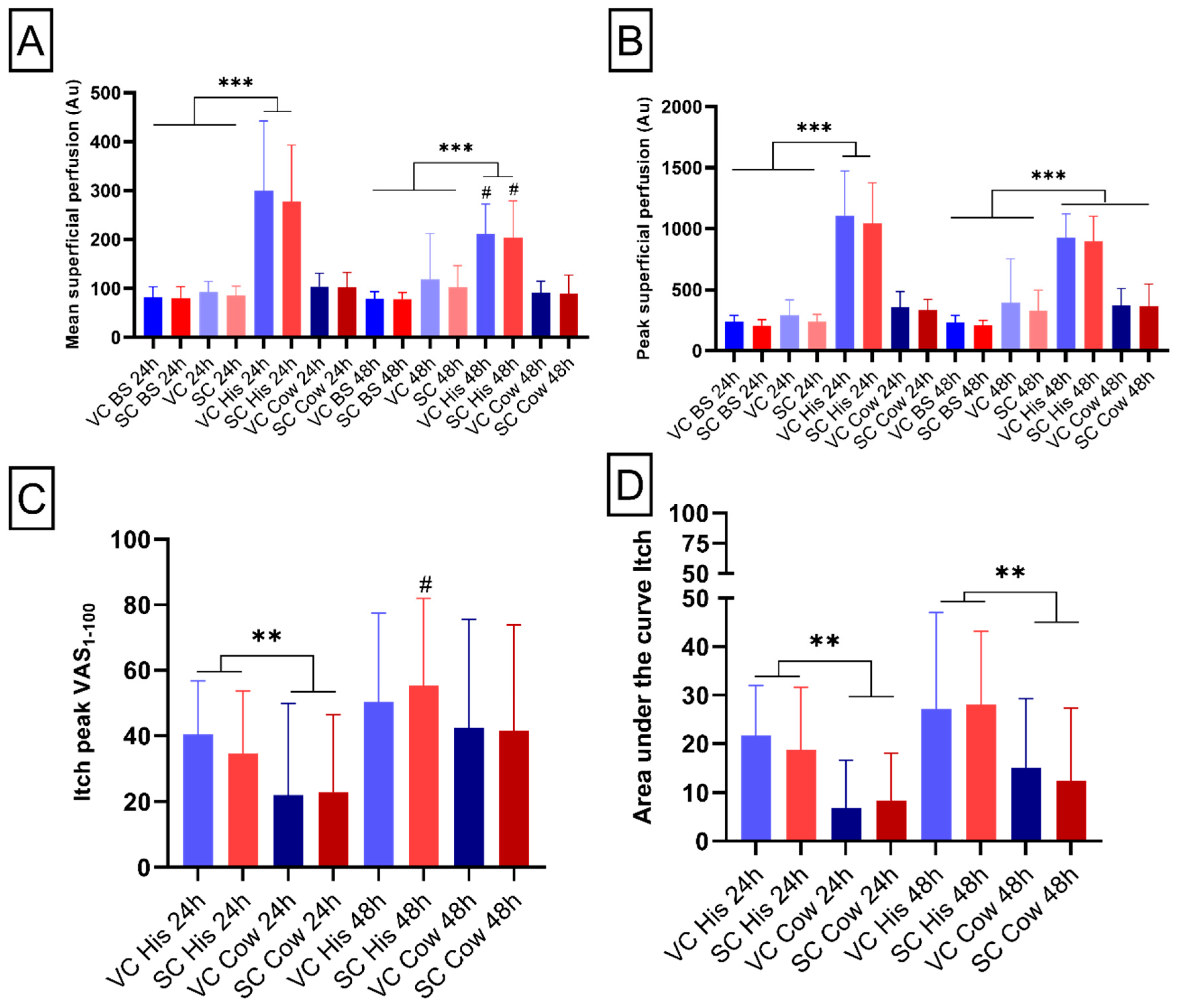 Pharmaceuticals 15 00150 g003
