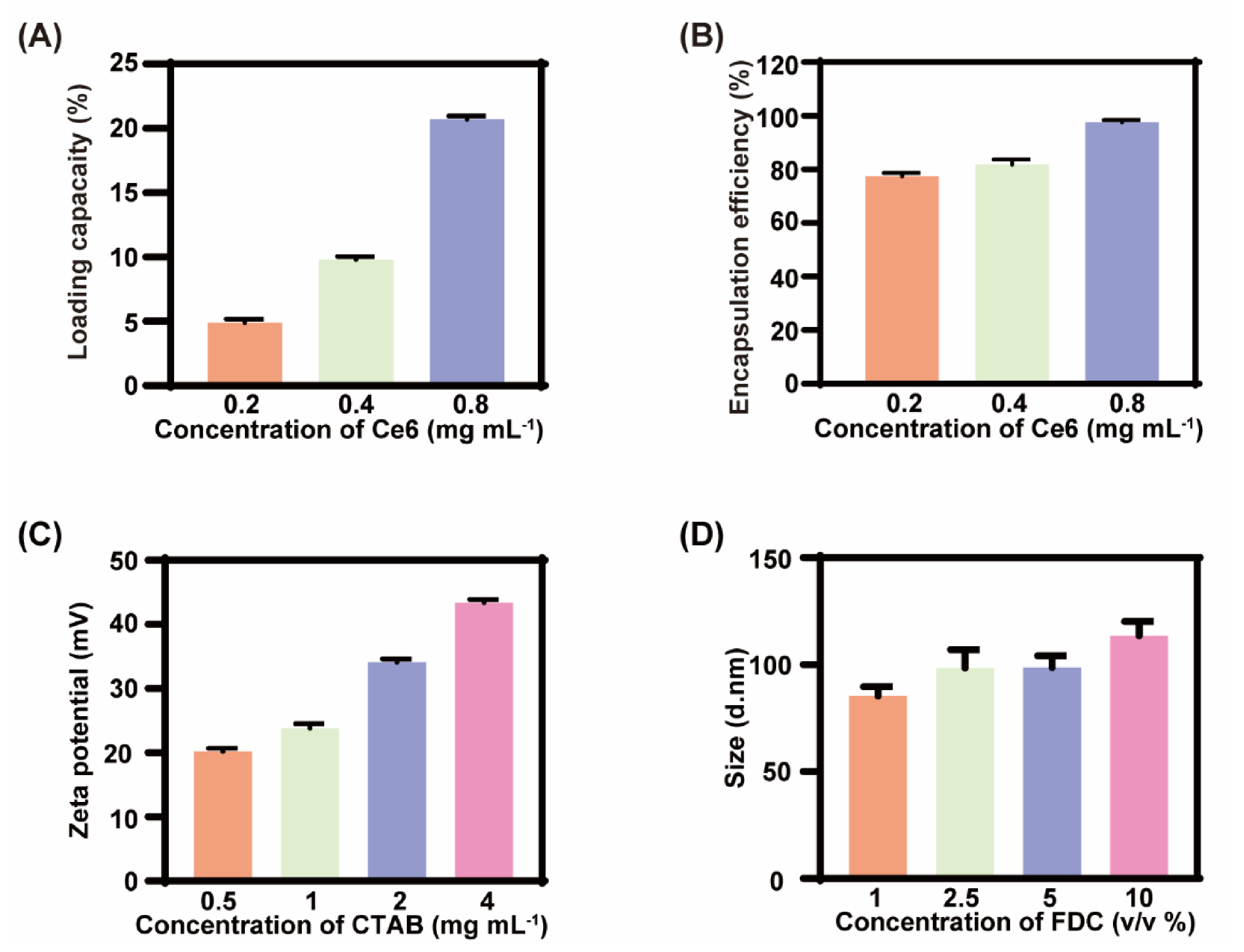 Pharmaceuticals 15 00156 g002