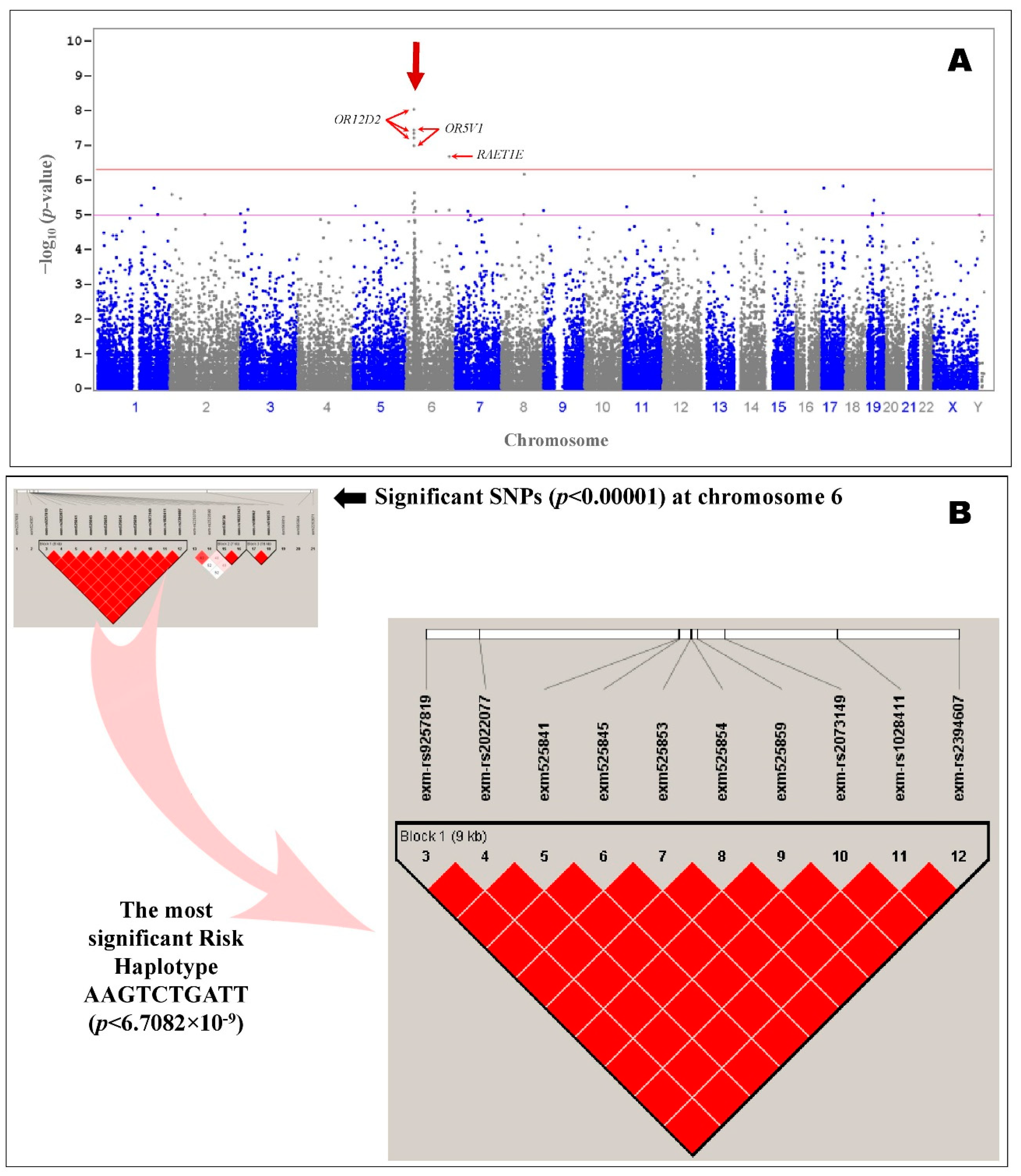 Pharmaceuticals 15 00158 g002