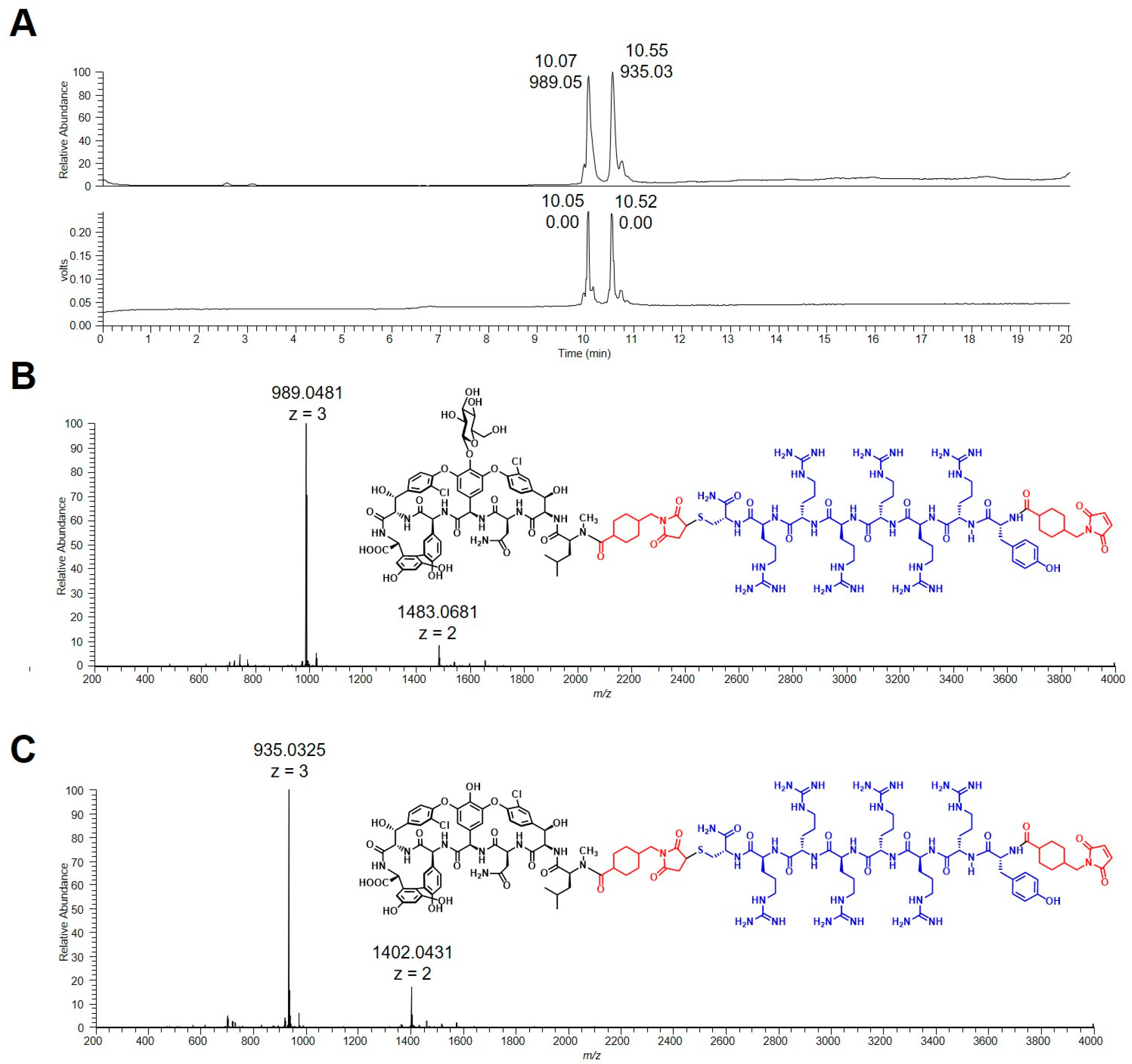 Pharmaceuticals 15 00159 g002