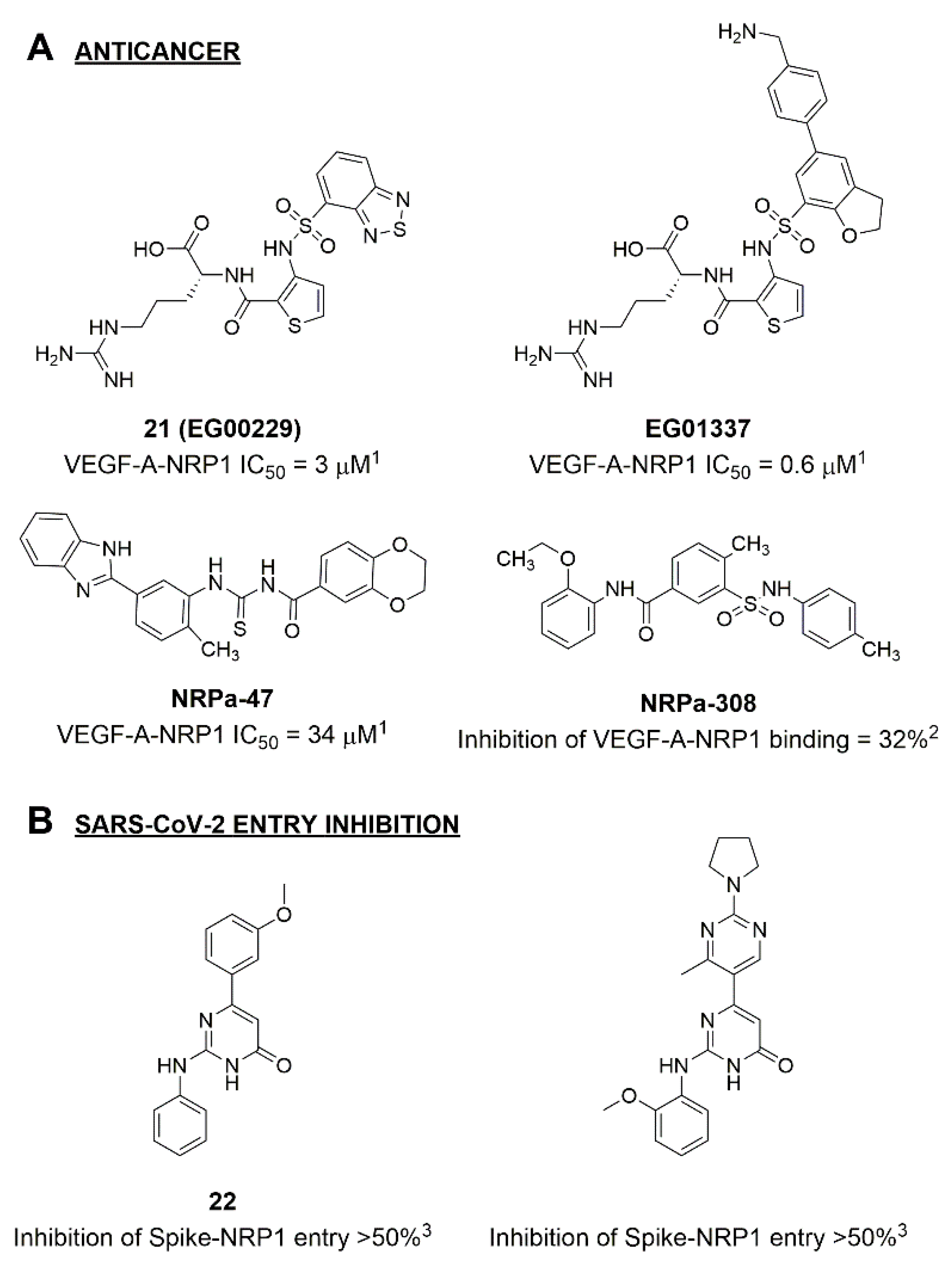 Pharmaceuticals 15 00165 g002 Pharmaceuticals 15 00165 g002