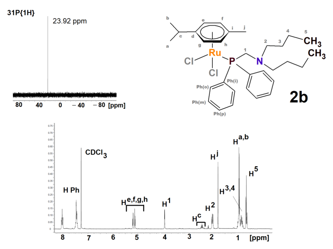 Pharmaceuticals 15 00169 g002