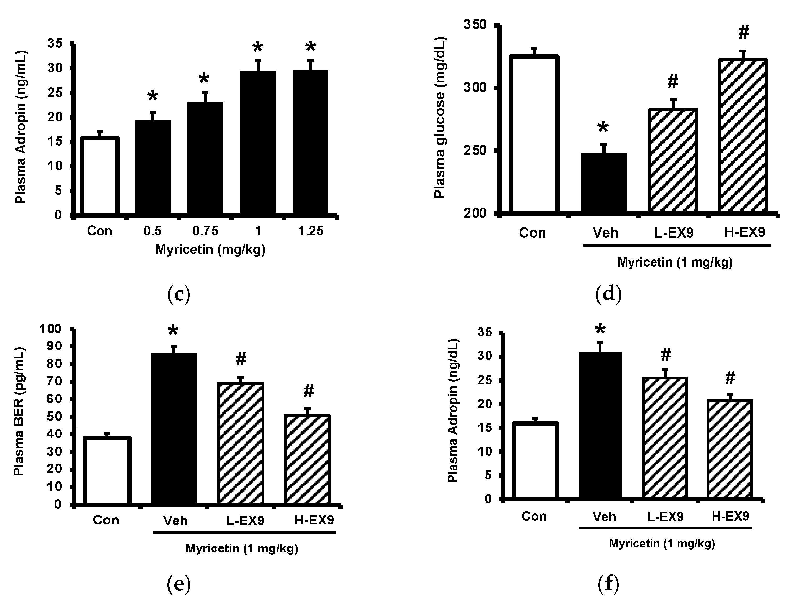 Pharmaceuticals 15 00173 g001b