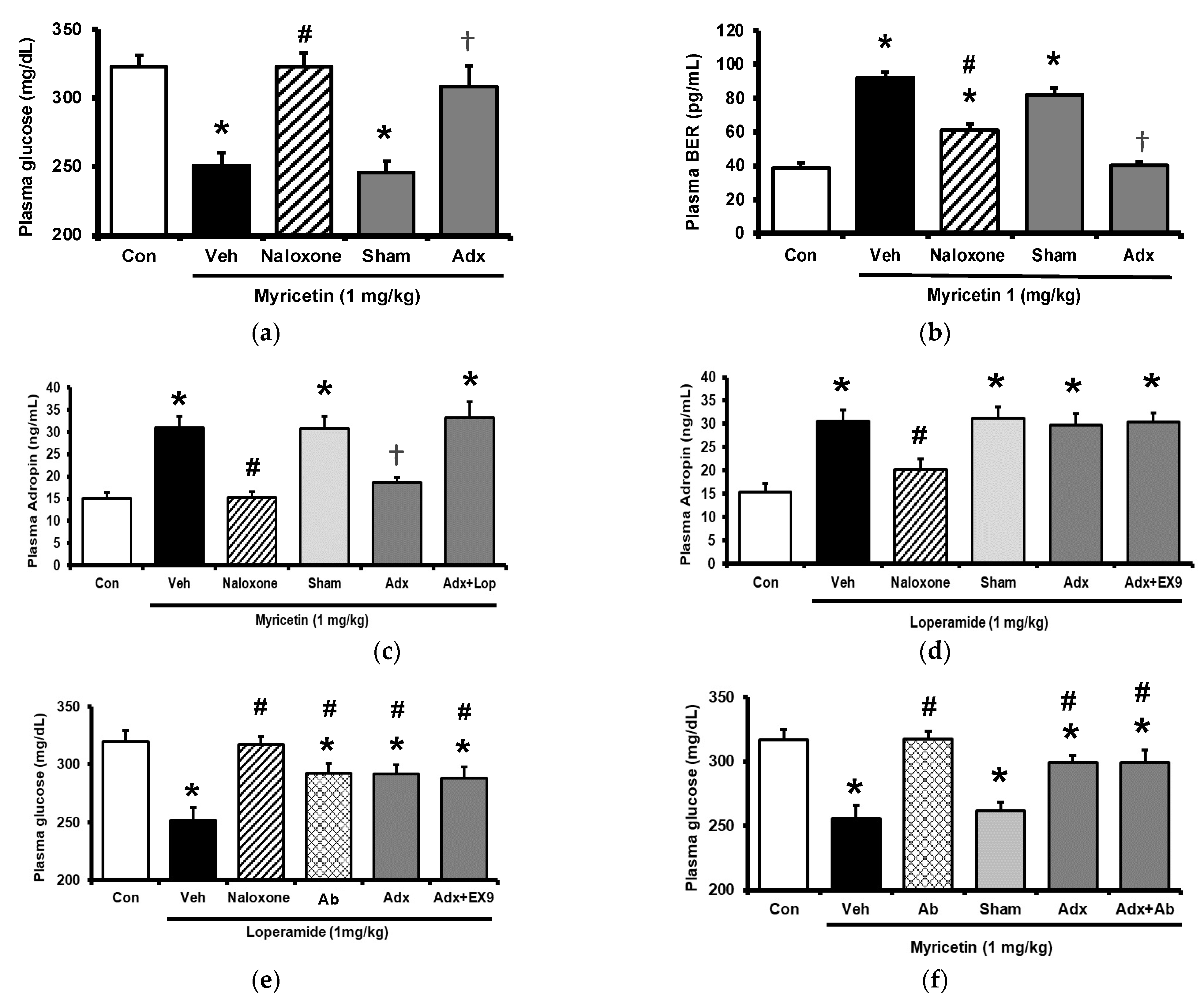 Pharmaceuticals 15 00173 g003