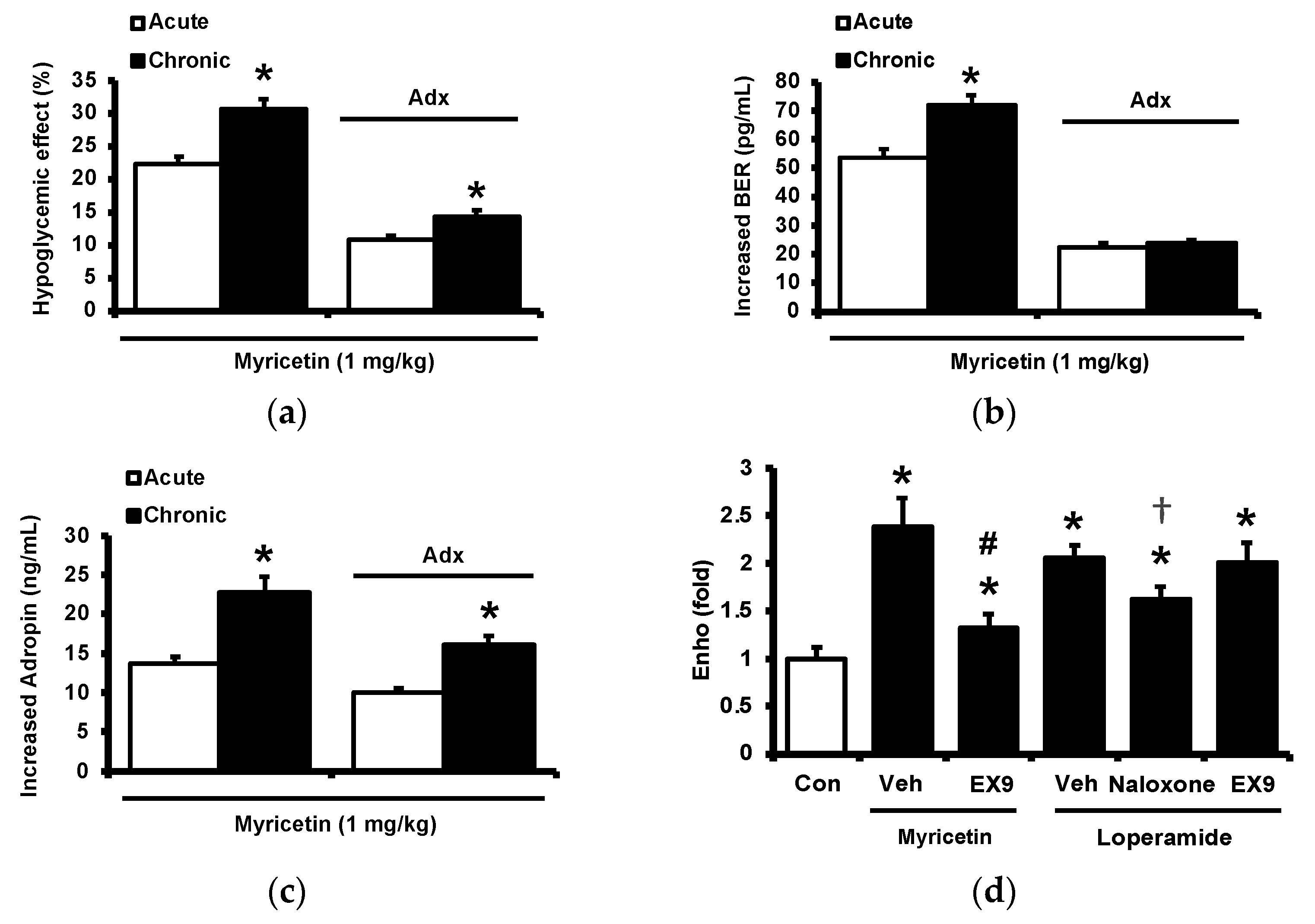 Pharmaceuticals 15 00173 g004a