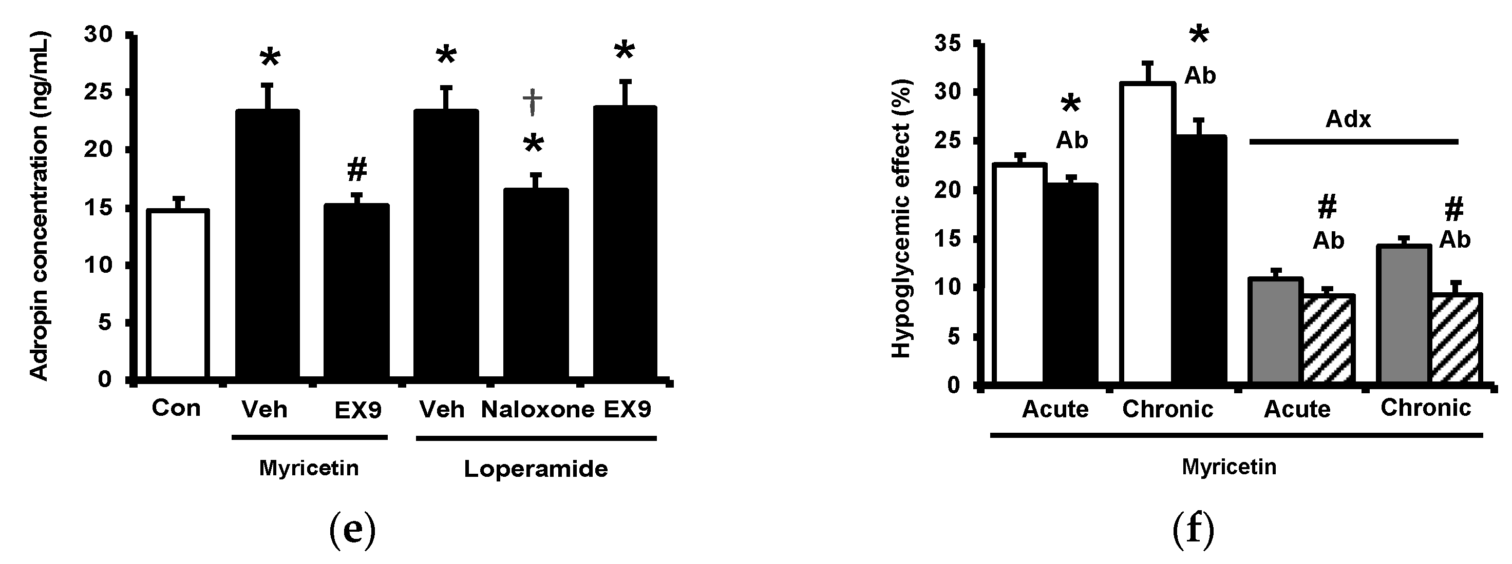 Pharmaceuticals 15 00173 g004b