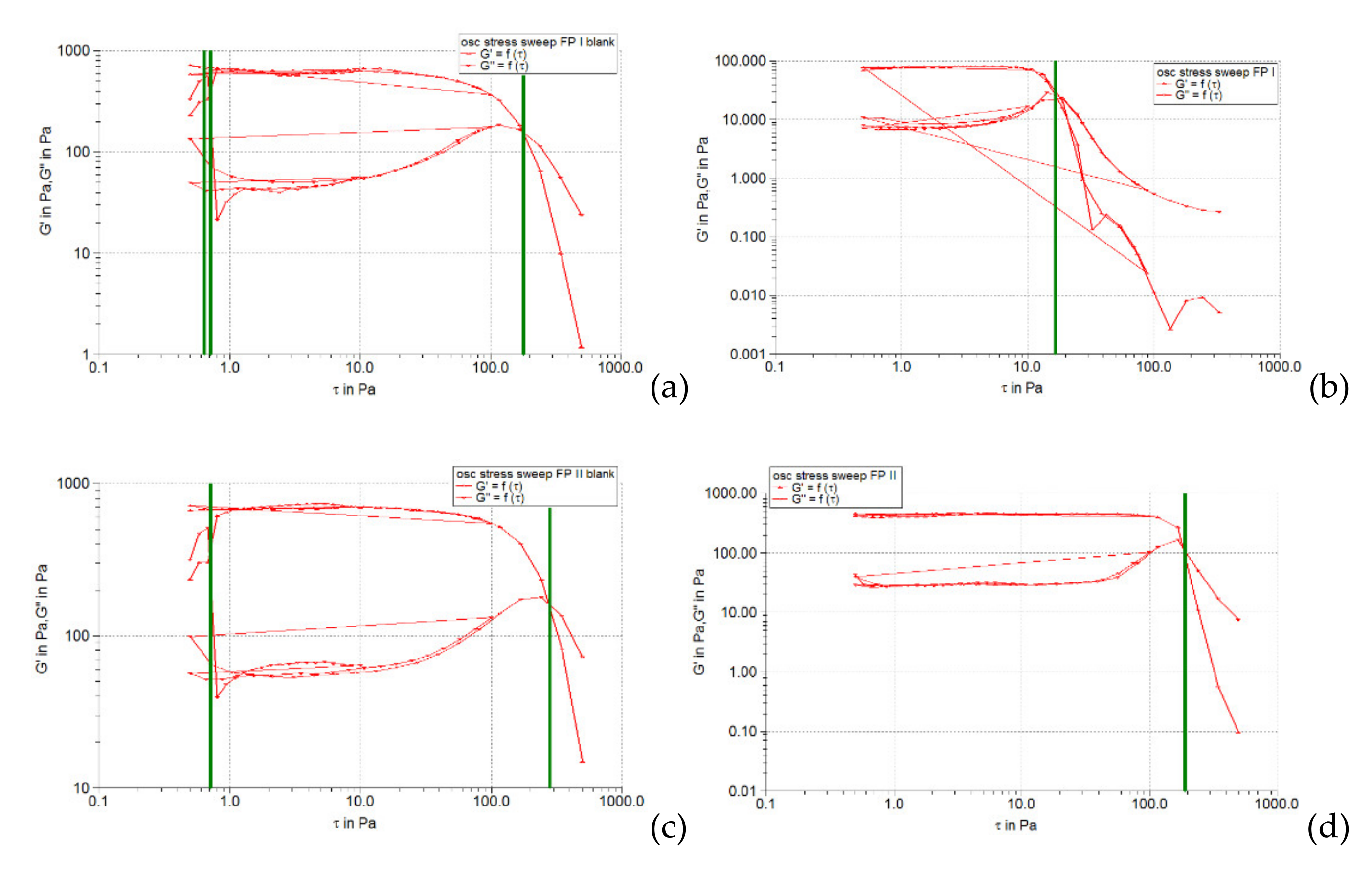 Pharmaceuticals 15 00175 g002