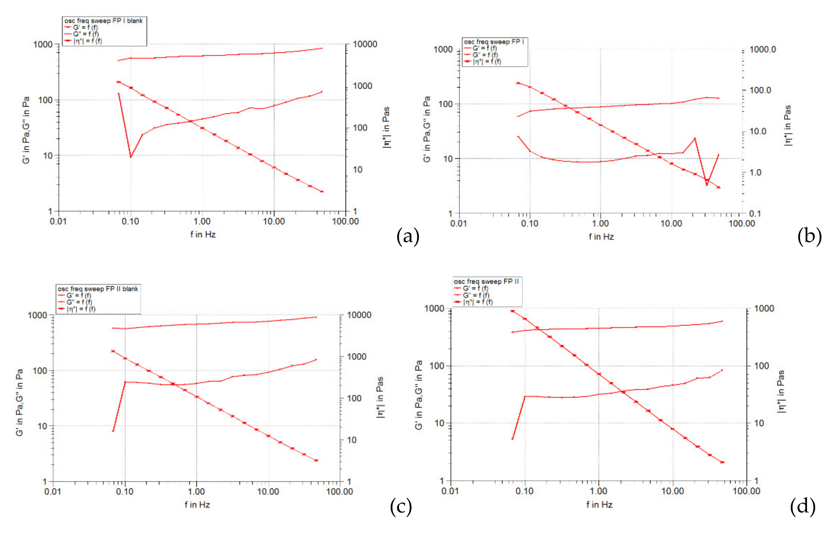Pharmaceuticals 15 00175 g005