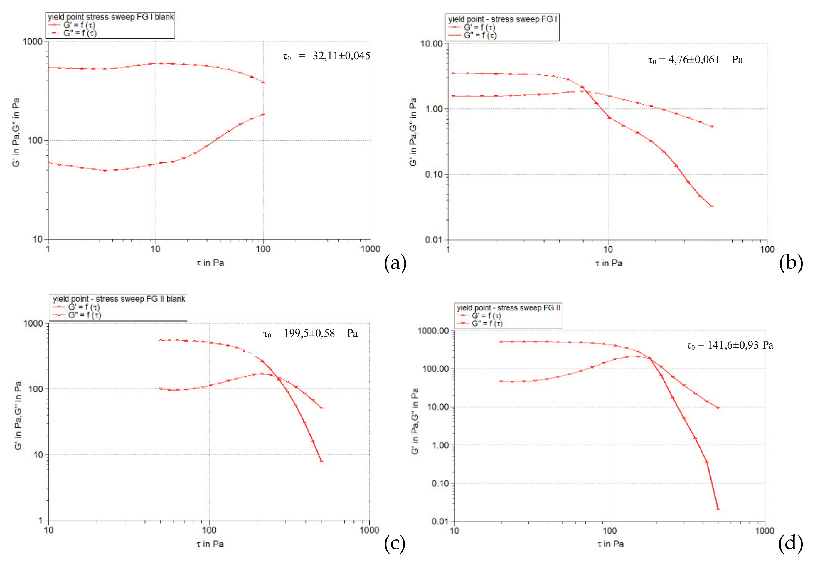 Pharmaceuticals 15 00175 g008