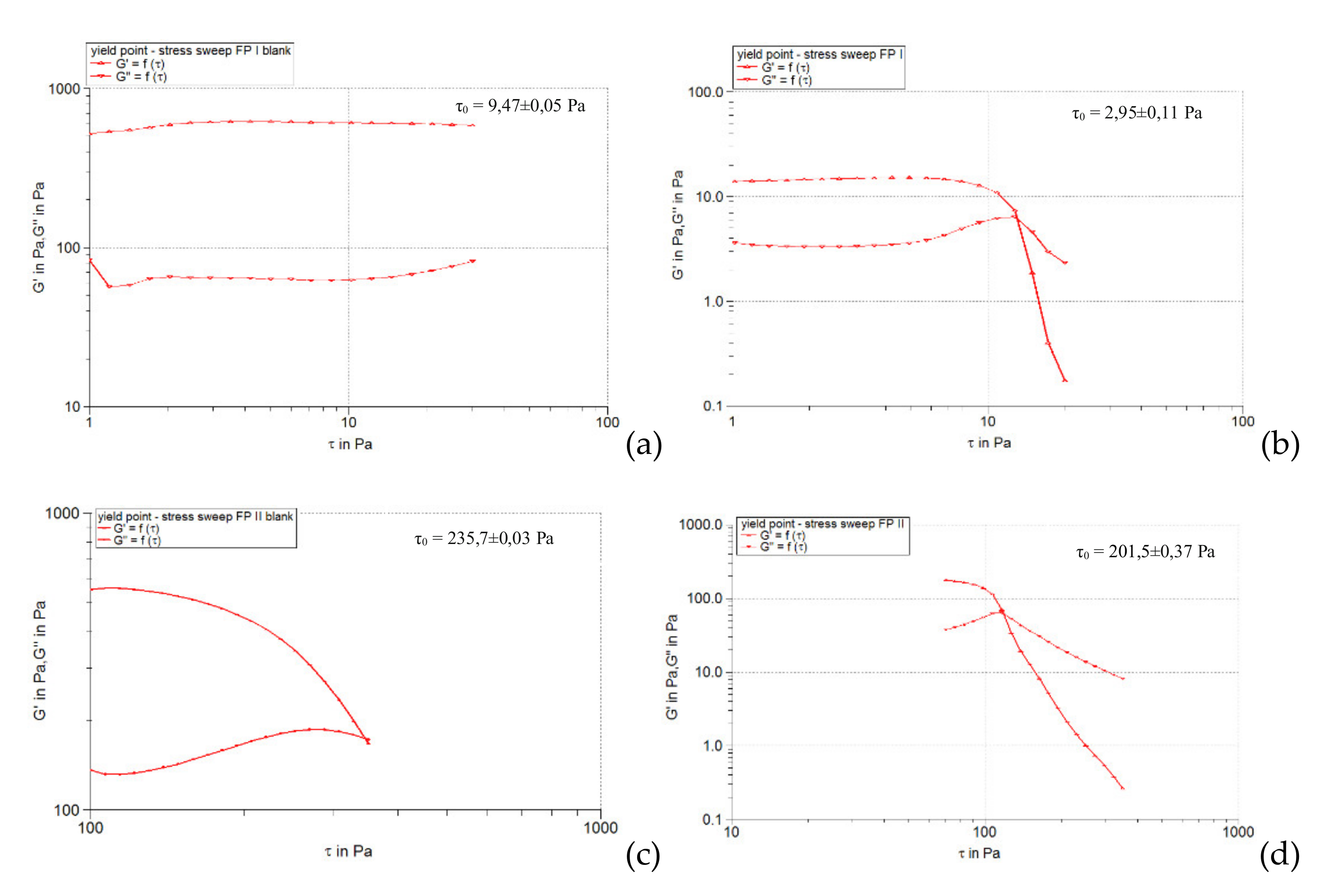 Pharmaceuticals 15 00175 g009