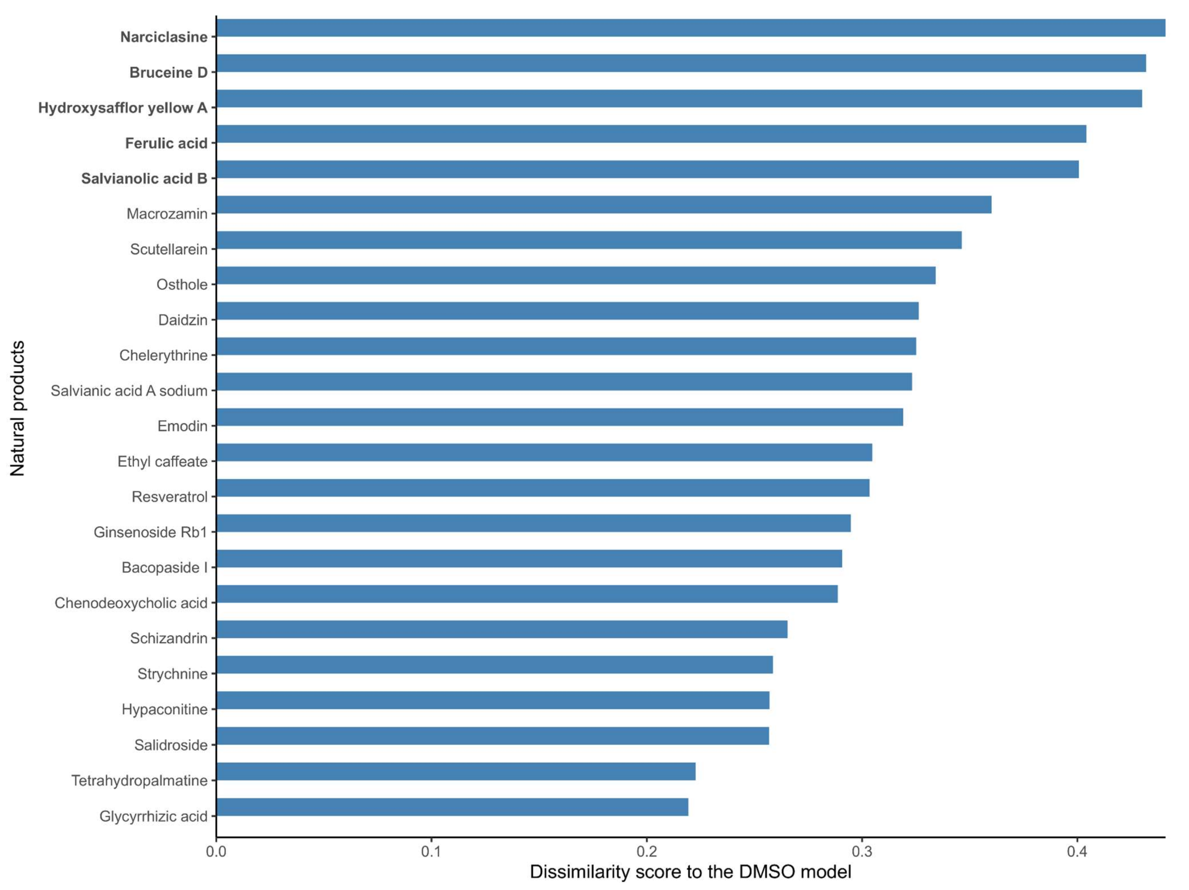 Pharmaceuticals 15 00179 g001