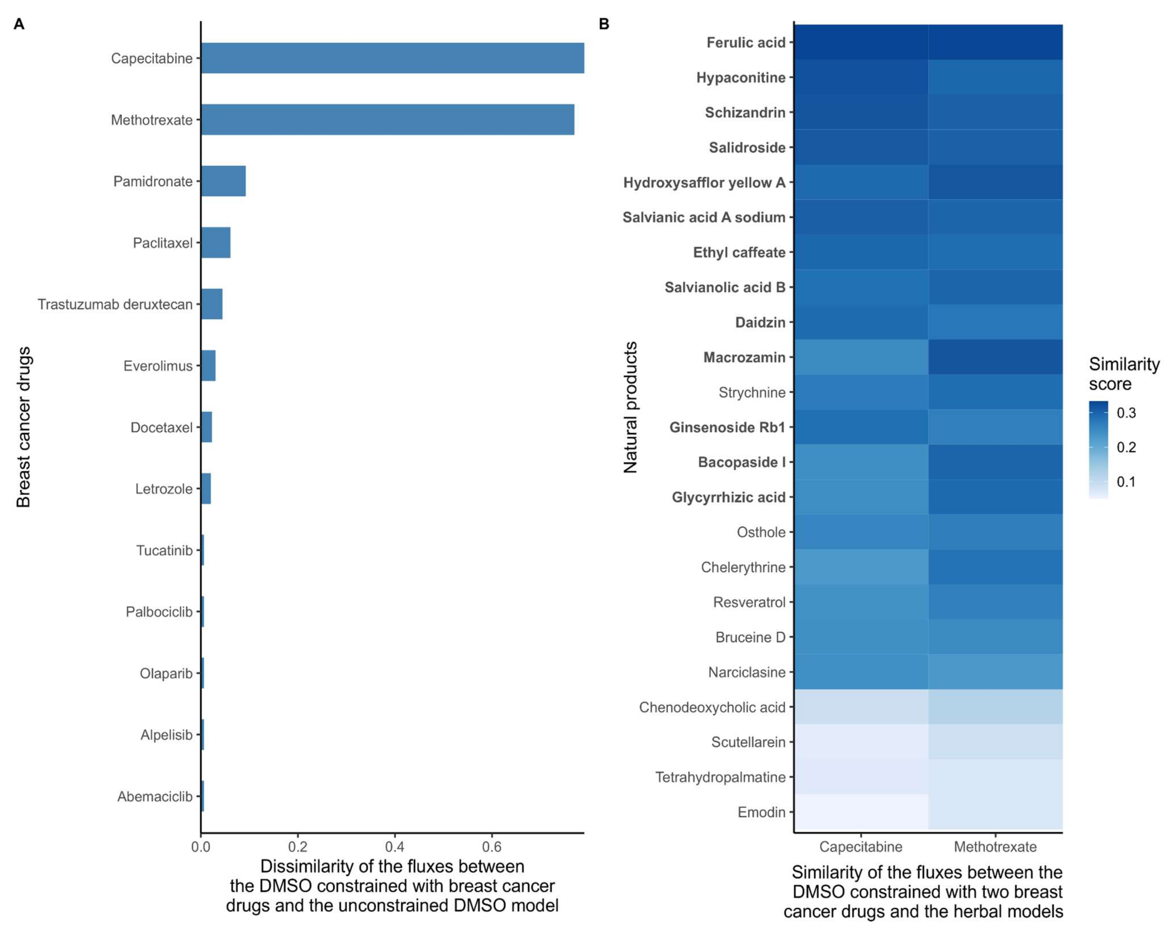 Pharmaceuticals 15 00179 g002