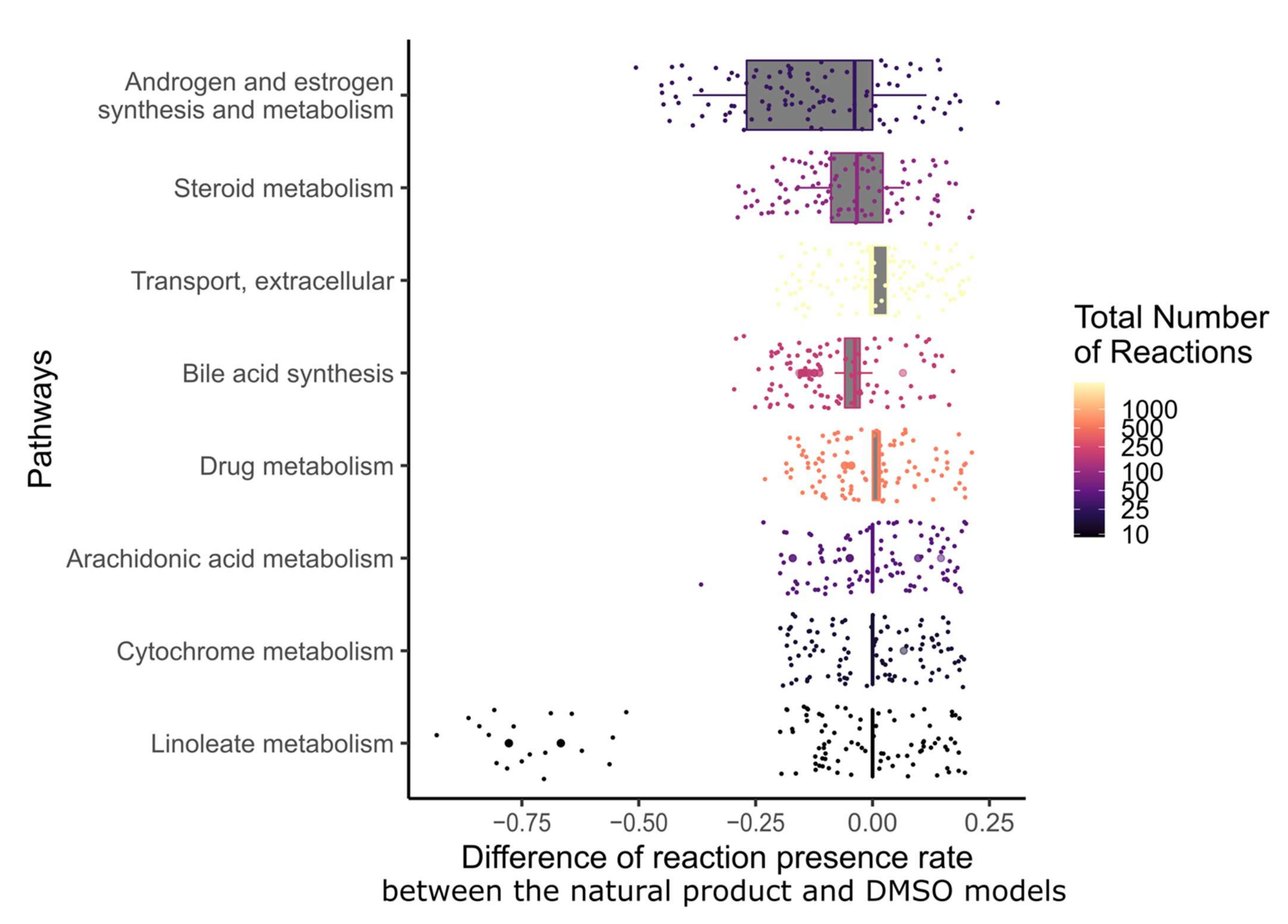 Pharmaceuticals 15 00179 g004