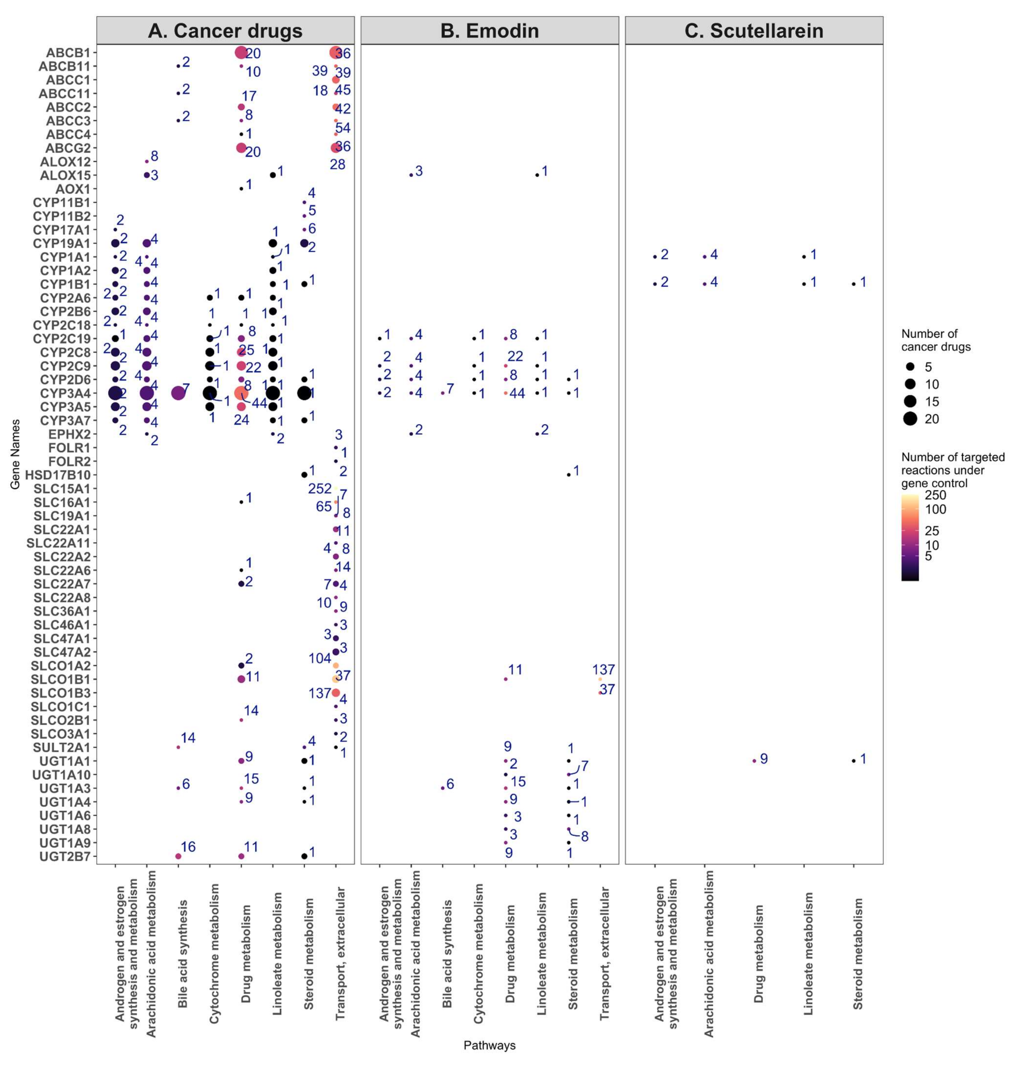Pharmaceuticals 15 00179 g007