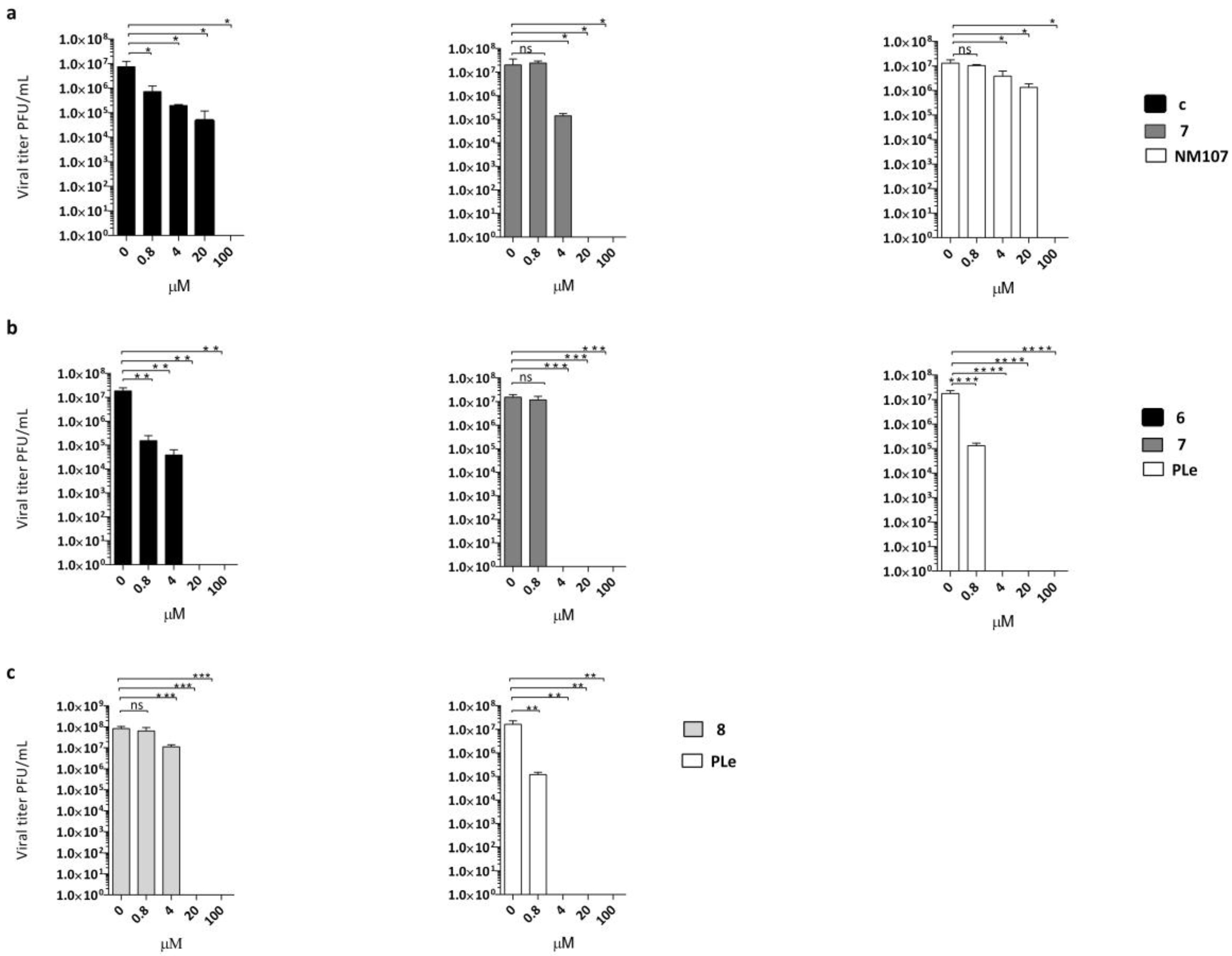 Pharmaceuticals 15 00181 g002