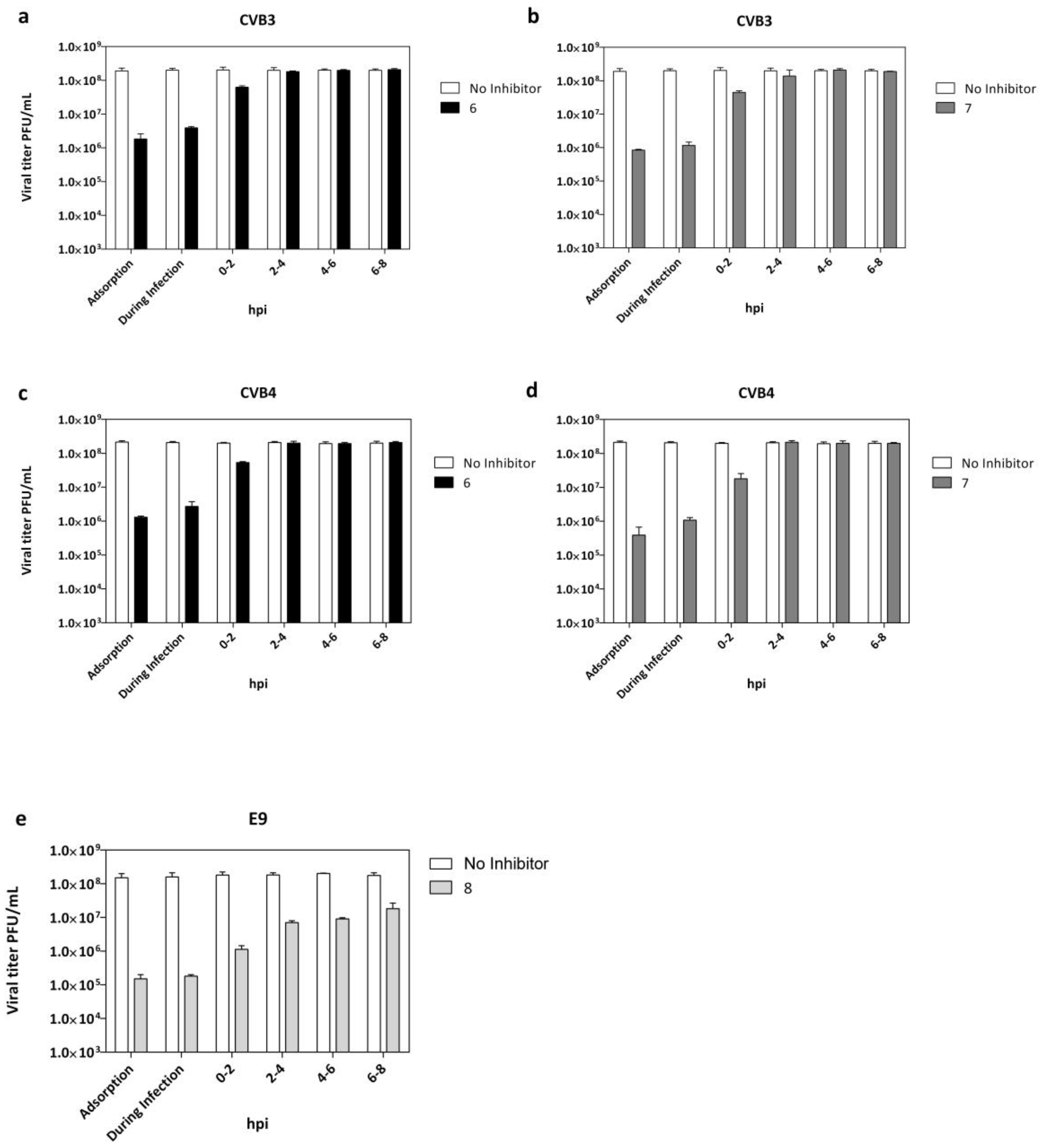 Pharmaceuticals 15 00181 g003