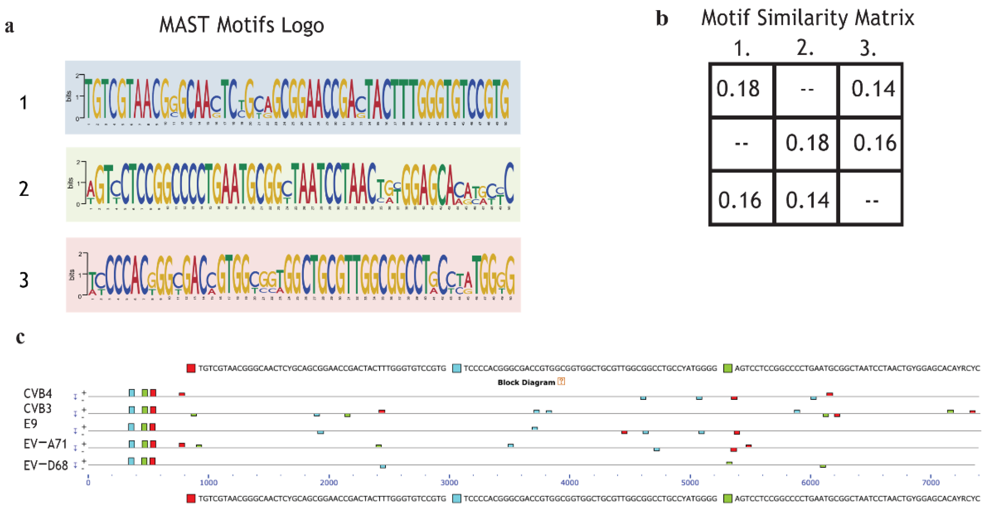Pharmaceuticals 15 00181 g005