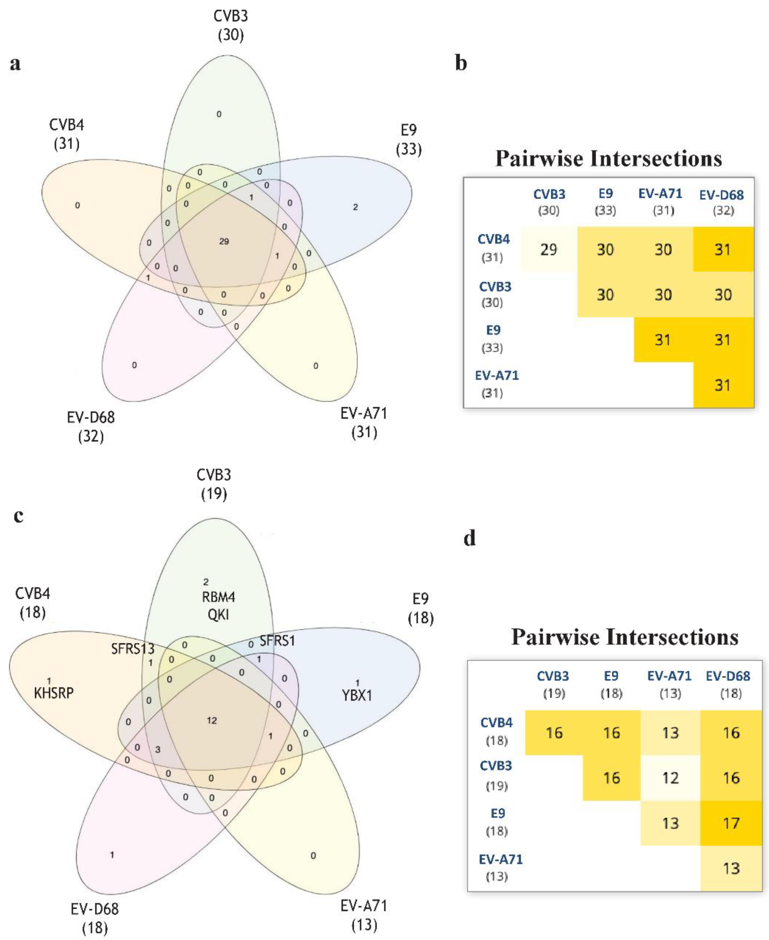 Pharmaceuticals 15 00181 g006