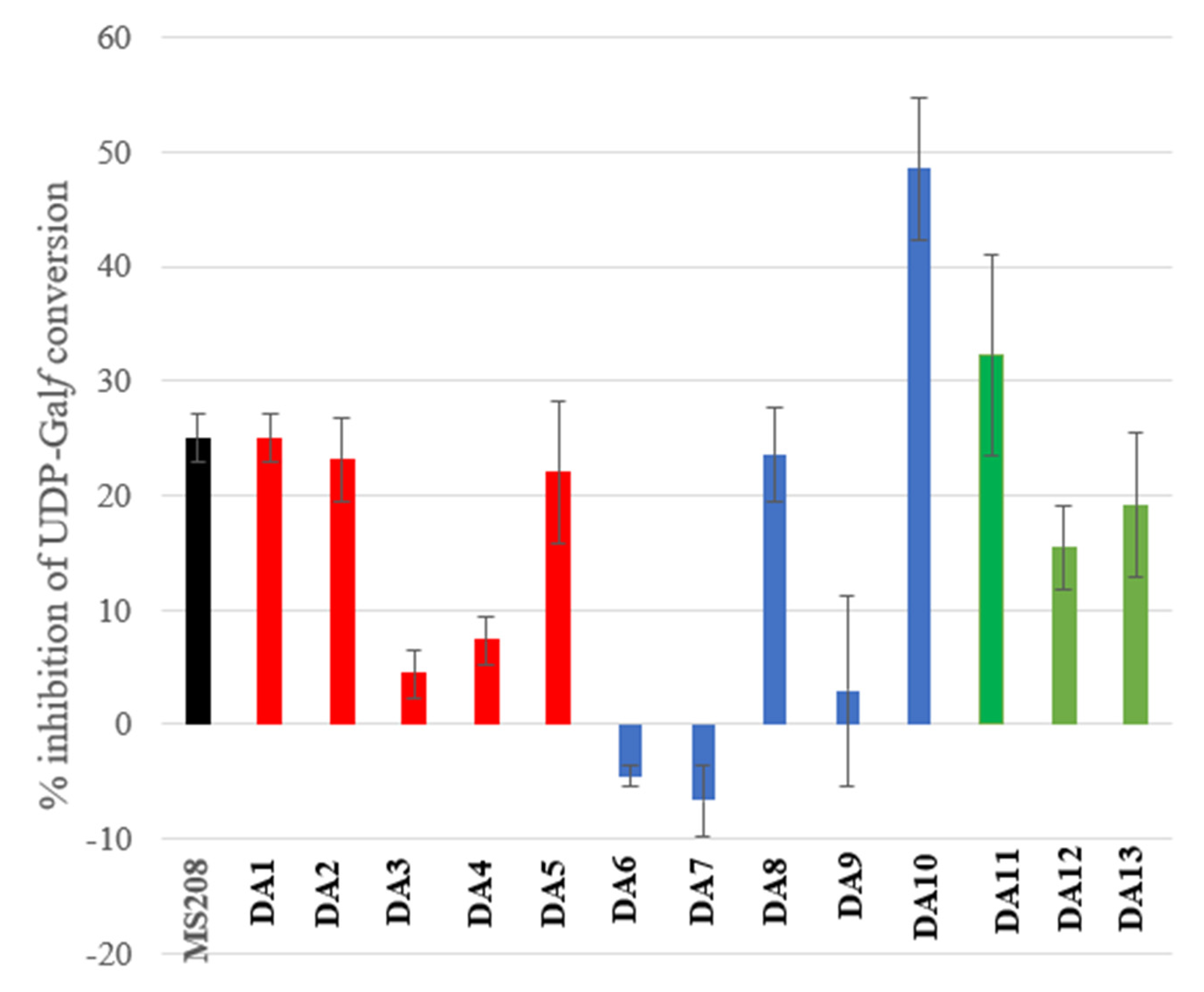 Pharmaceuticals 15 00197 g003