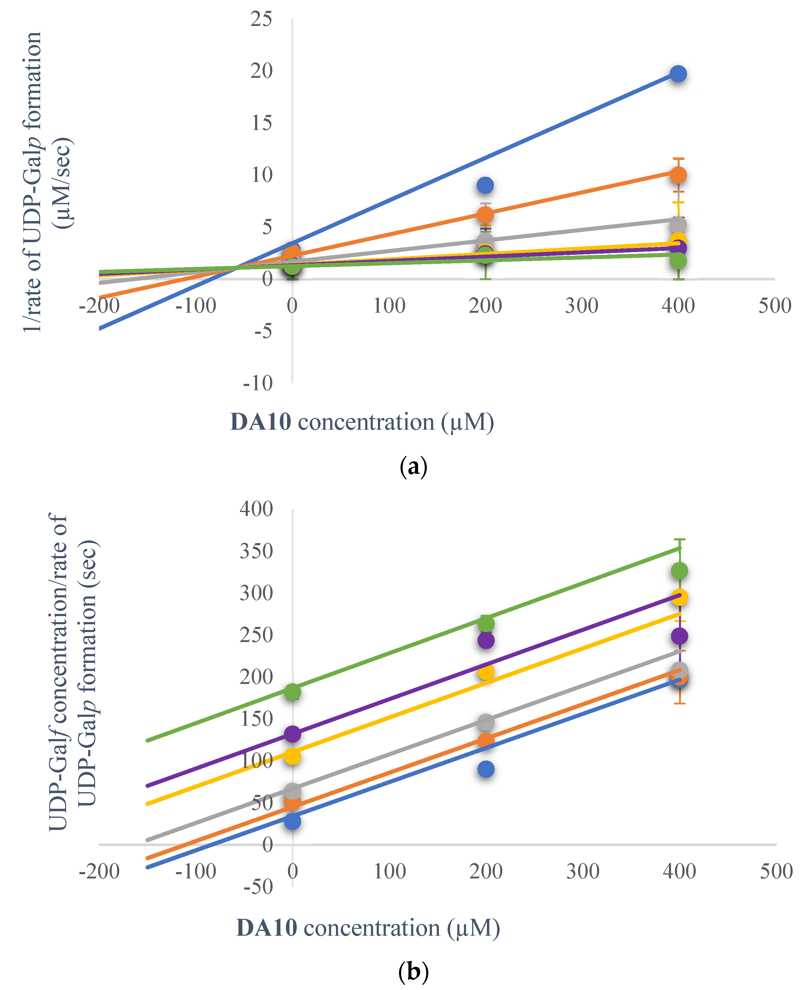 Pharmaceuticals 15 00197 g005
