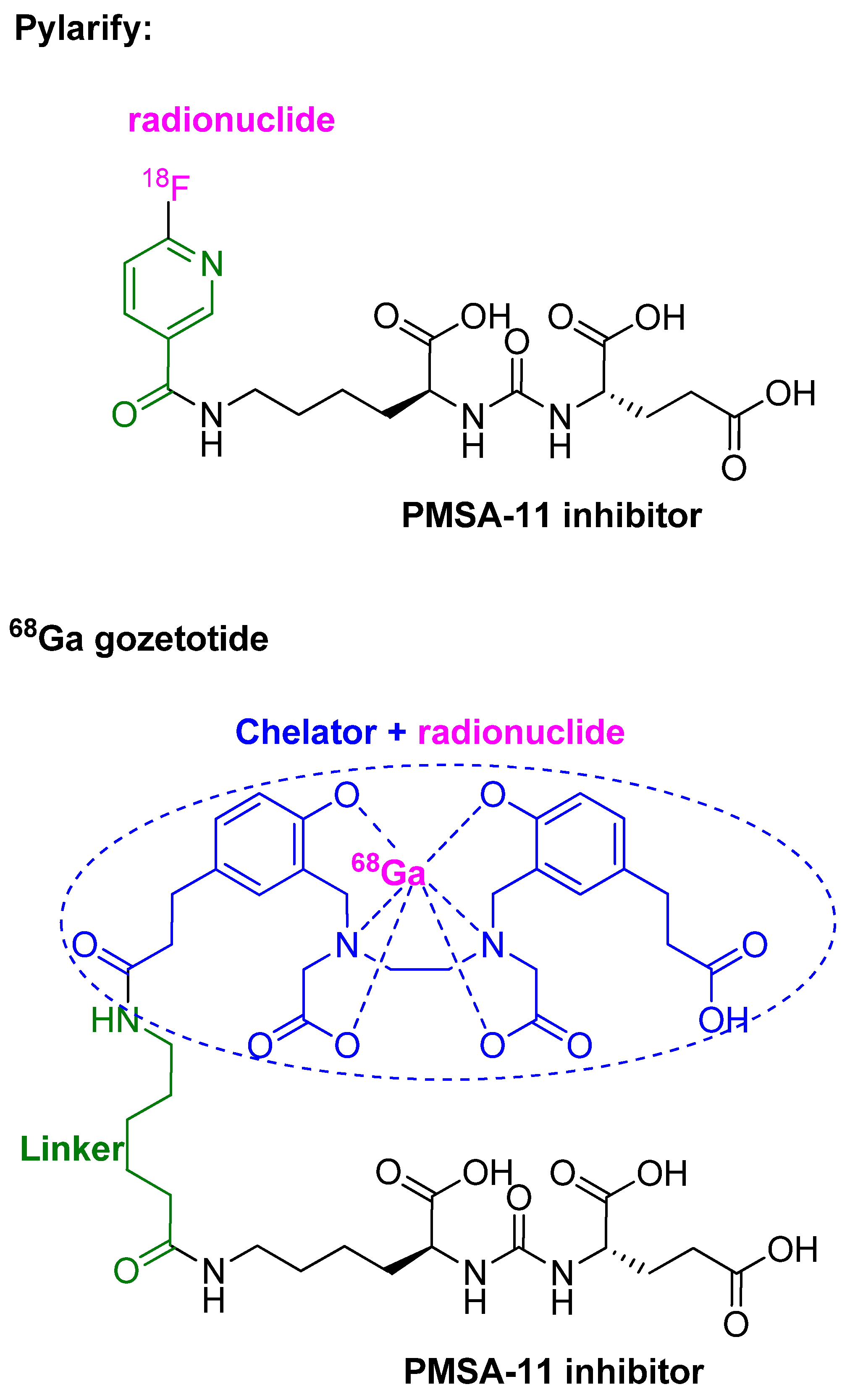 Pharmaceuticals 15 00222 g009