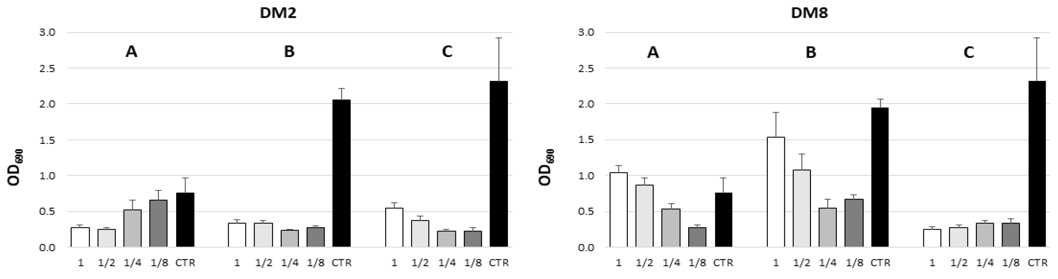 Pharmaceuticals 15 00228 g002