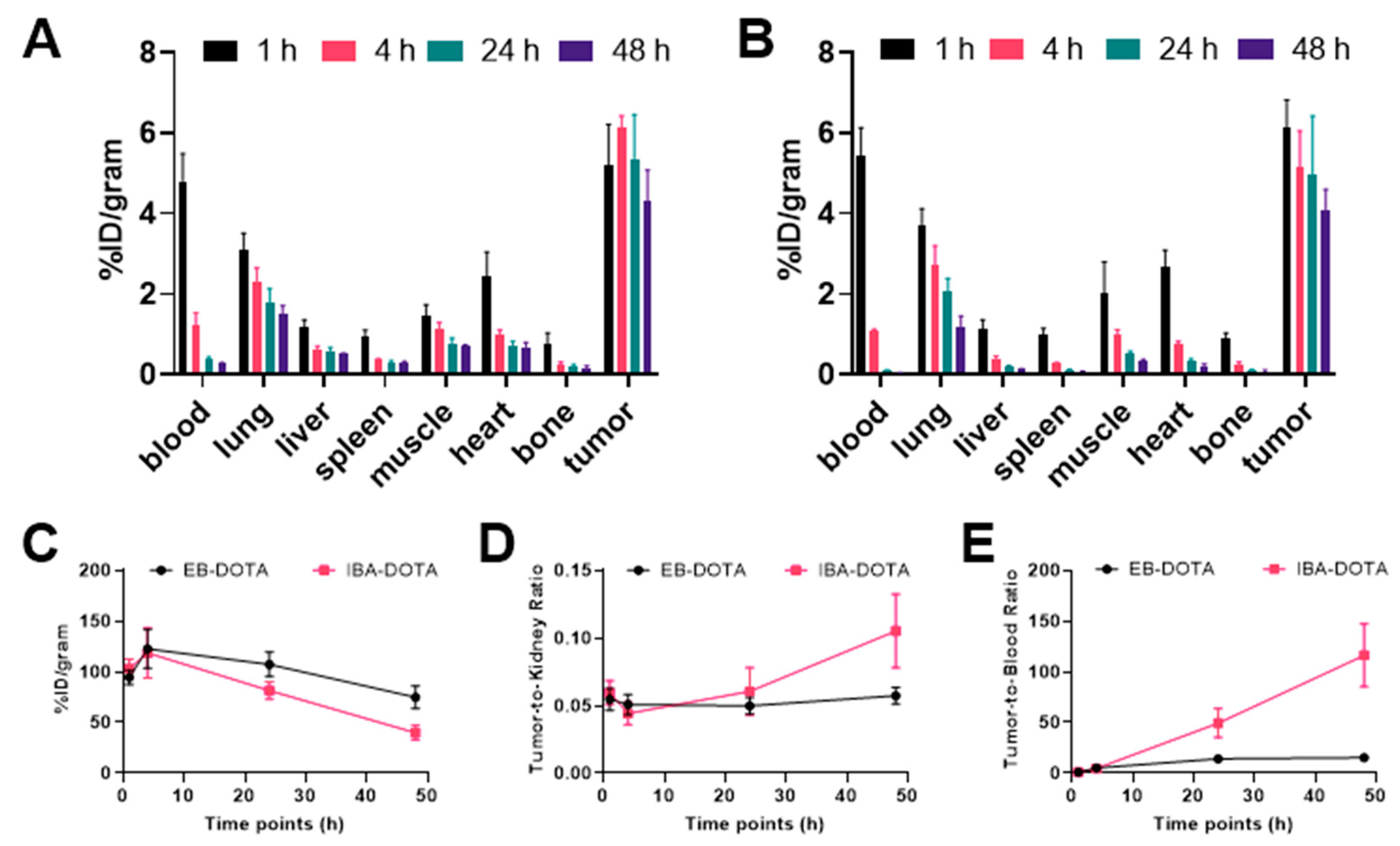 Pharmaceuticals 15 00229 g005