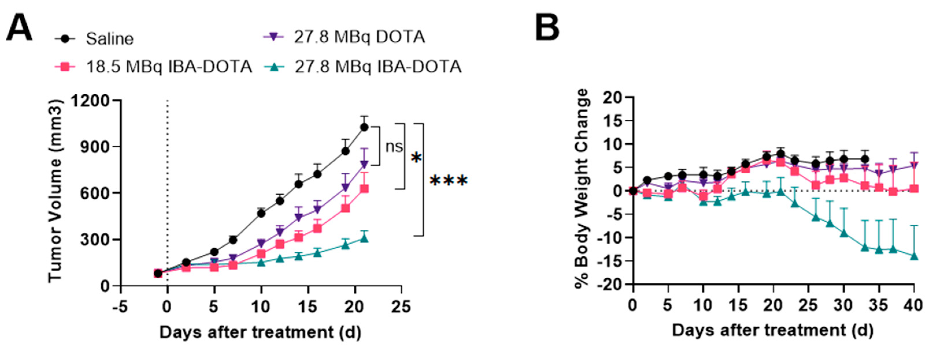 Pharmaceuticals 15 00229 g006