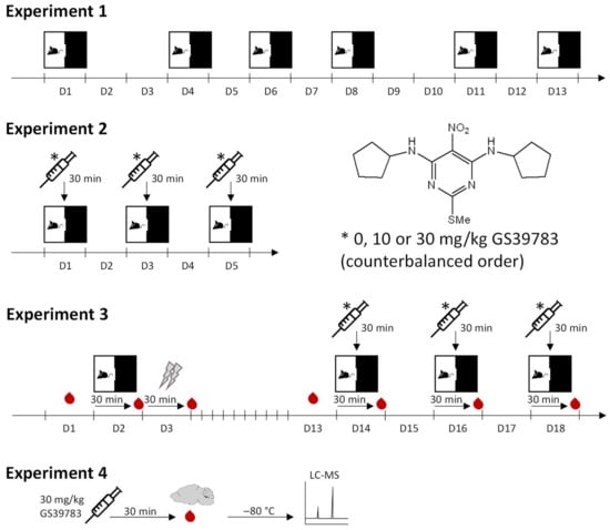 Pharmaceuticals 15 00233 g005