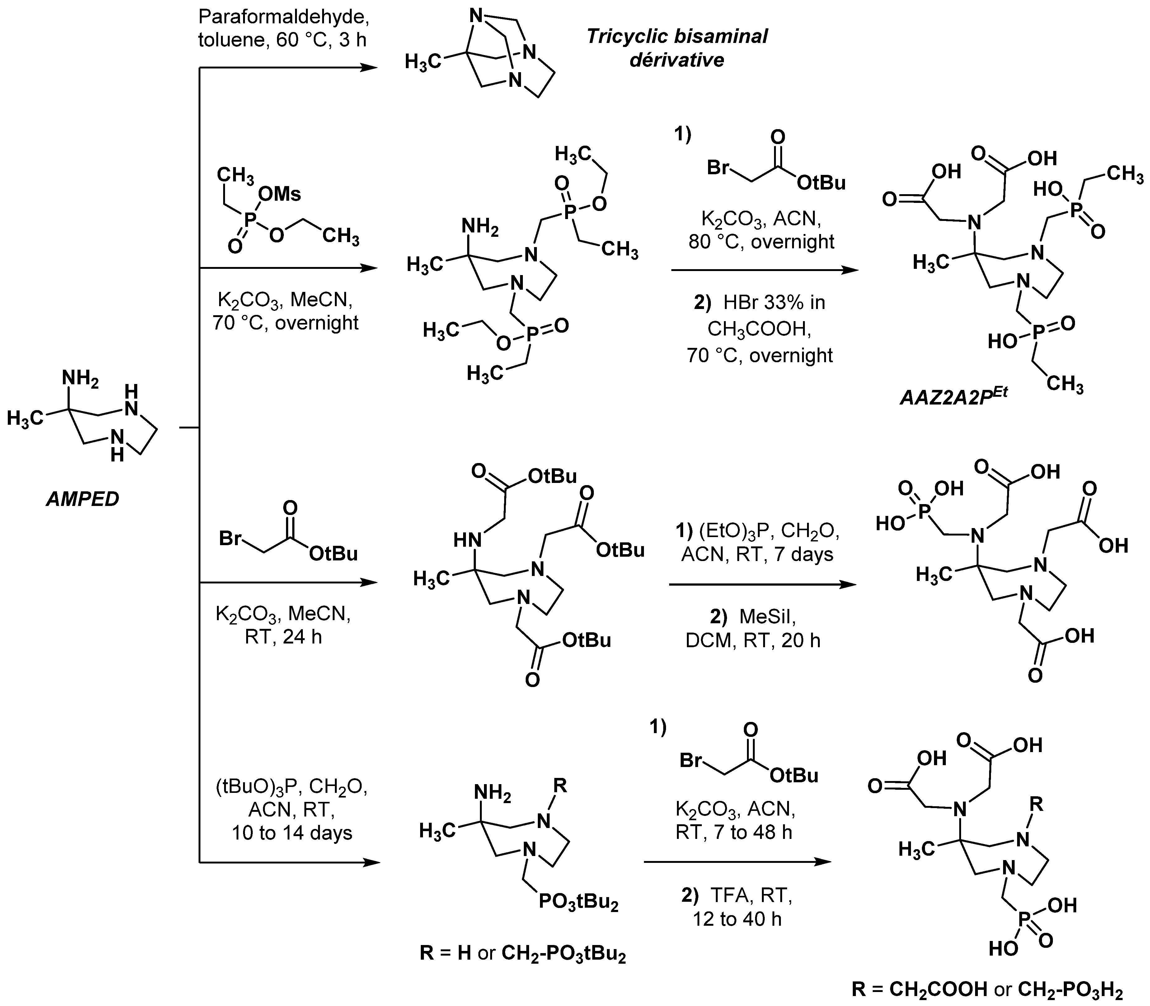Pharmaceuticals 15 00234 sch002