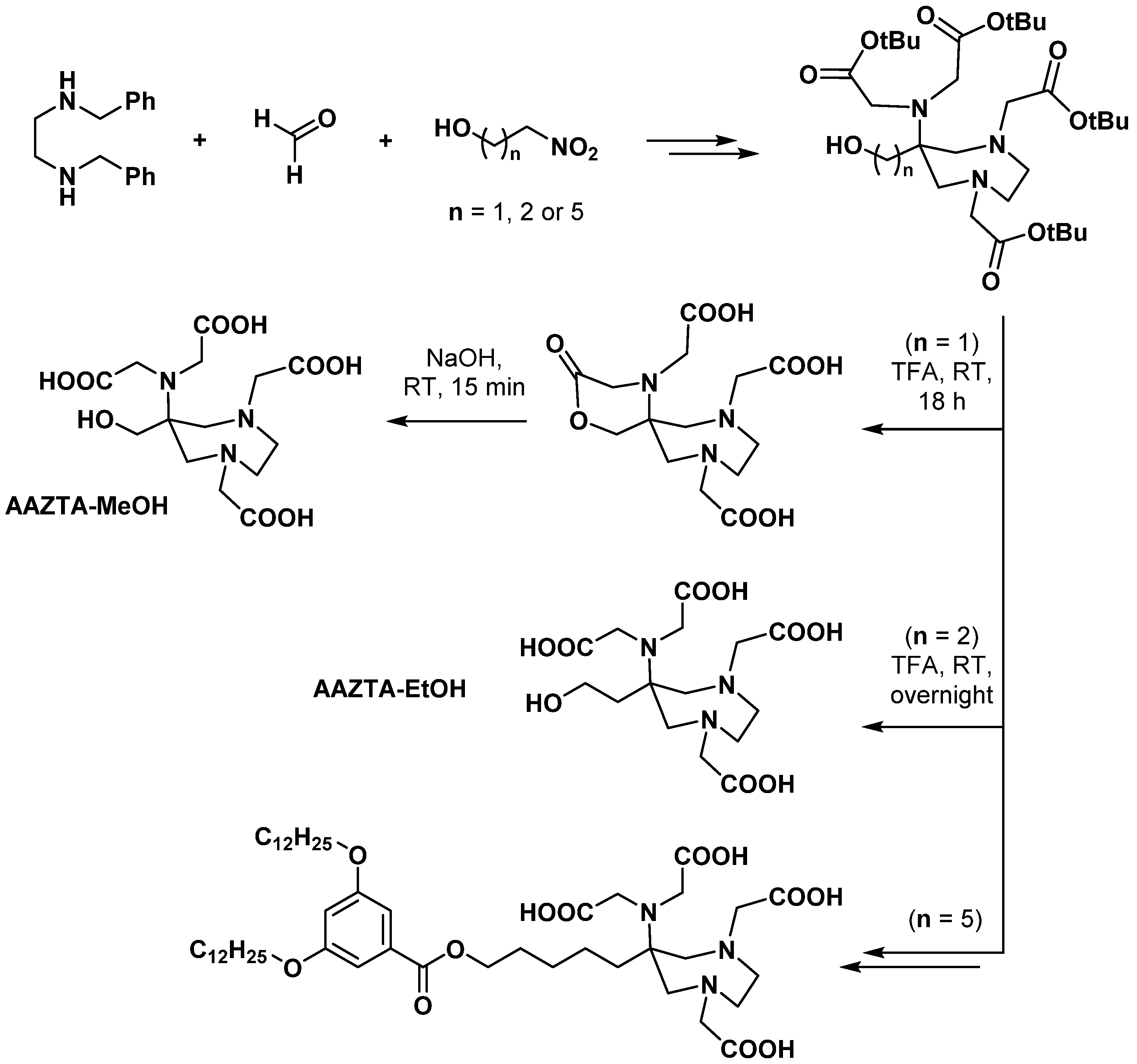 Pharmaceuticals 15 00234 sch005