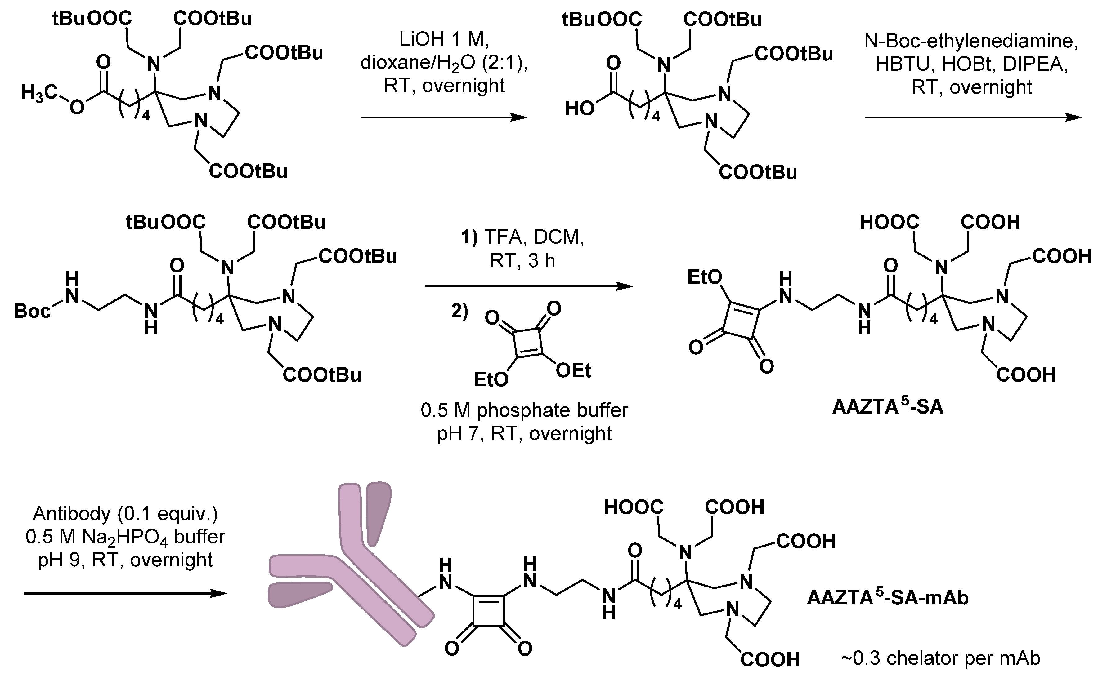 Pharmaceuticals 15 00234 sch010