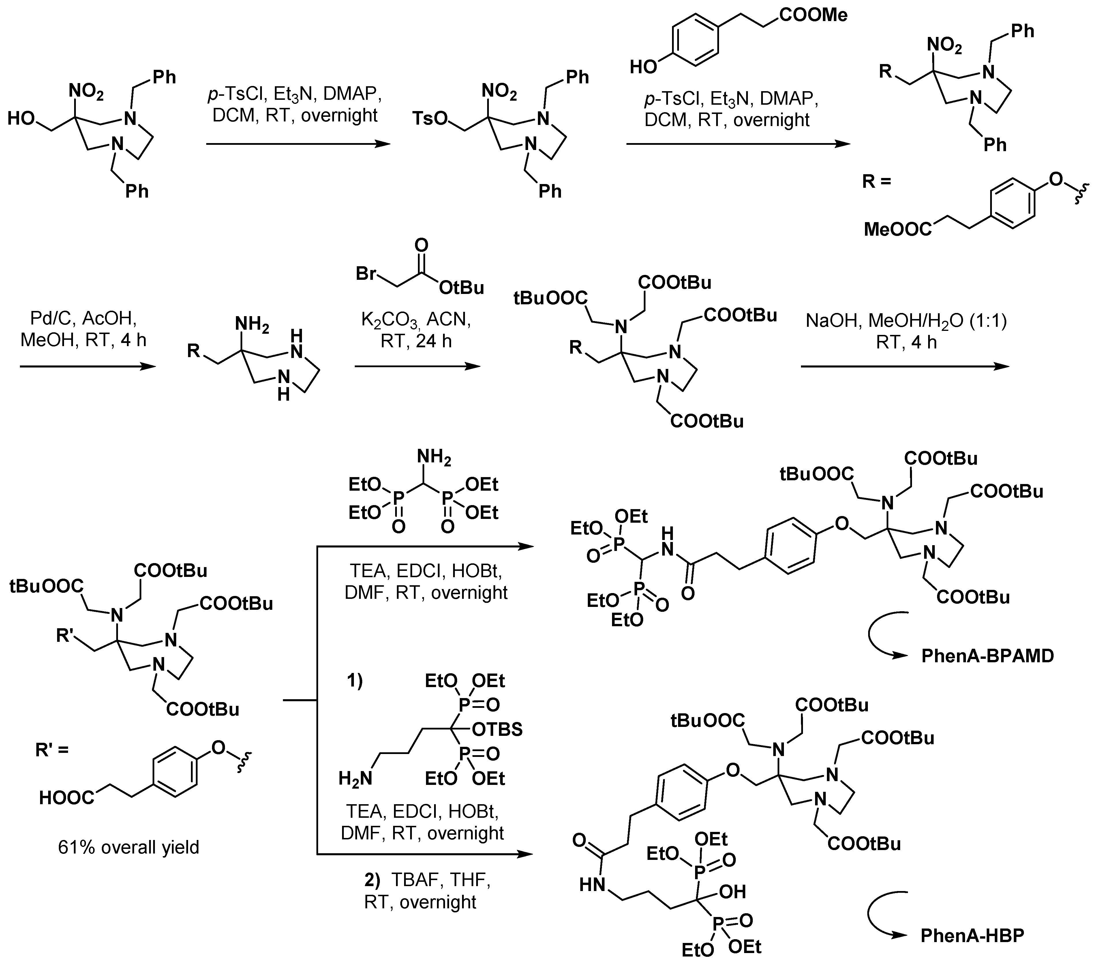 Pharmaceuticals 15 00234 sch012