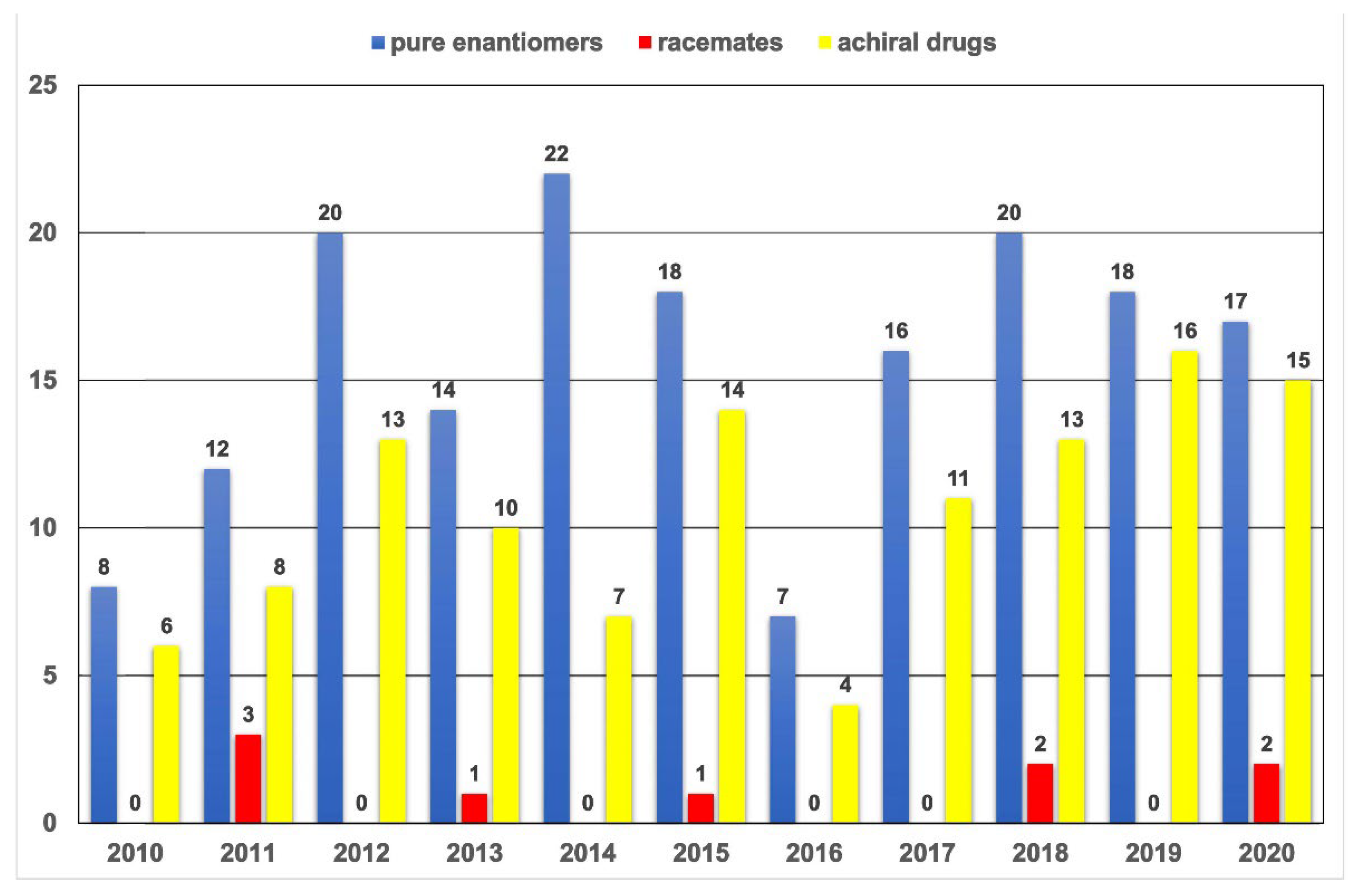 Pharmaceuticals 15 00240 g006