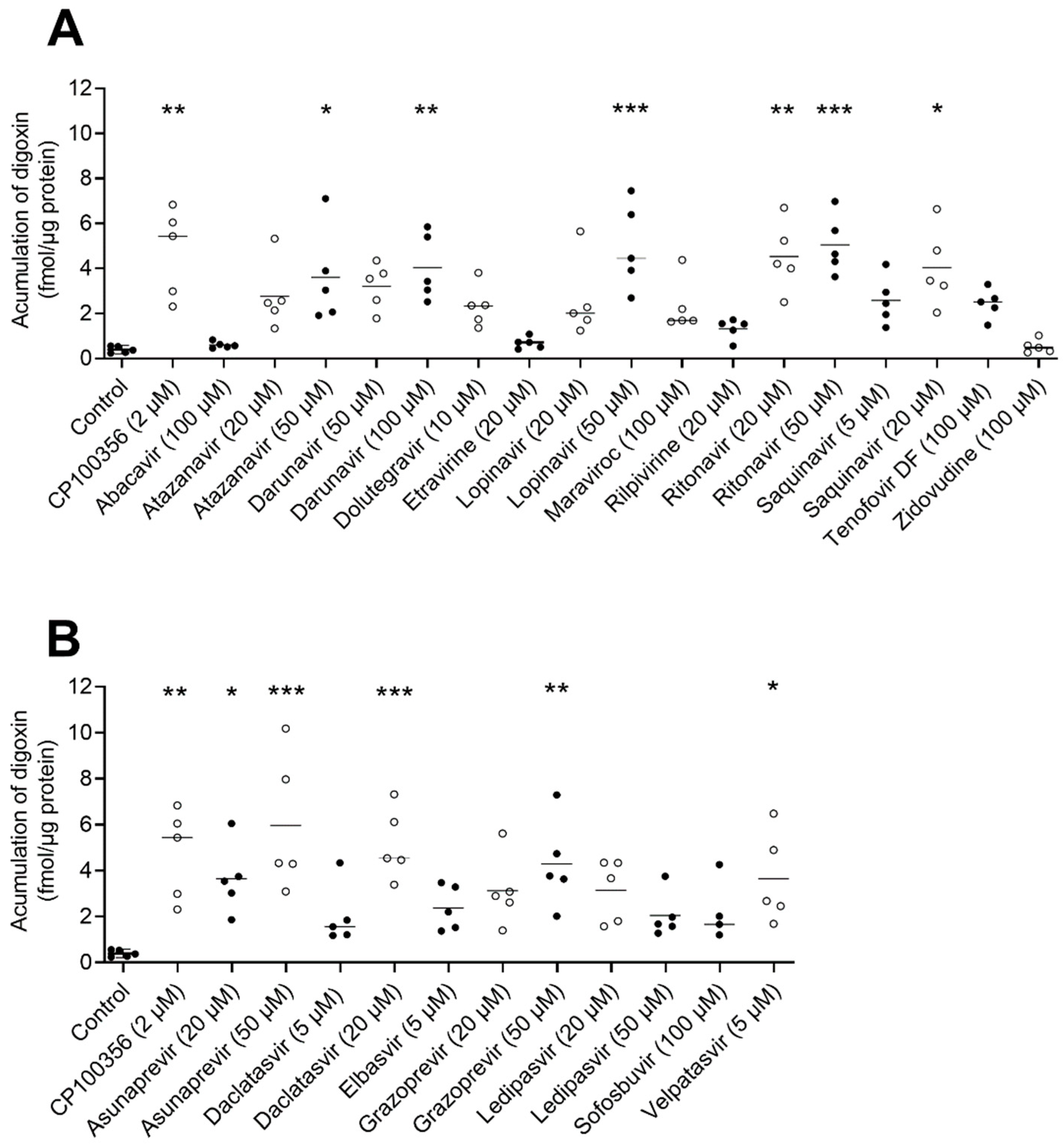 Pharmaceuticals 15 00242 g002