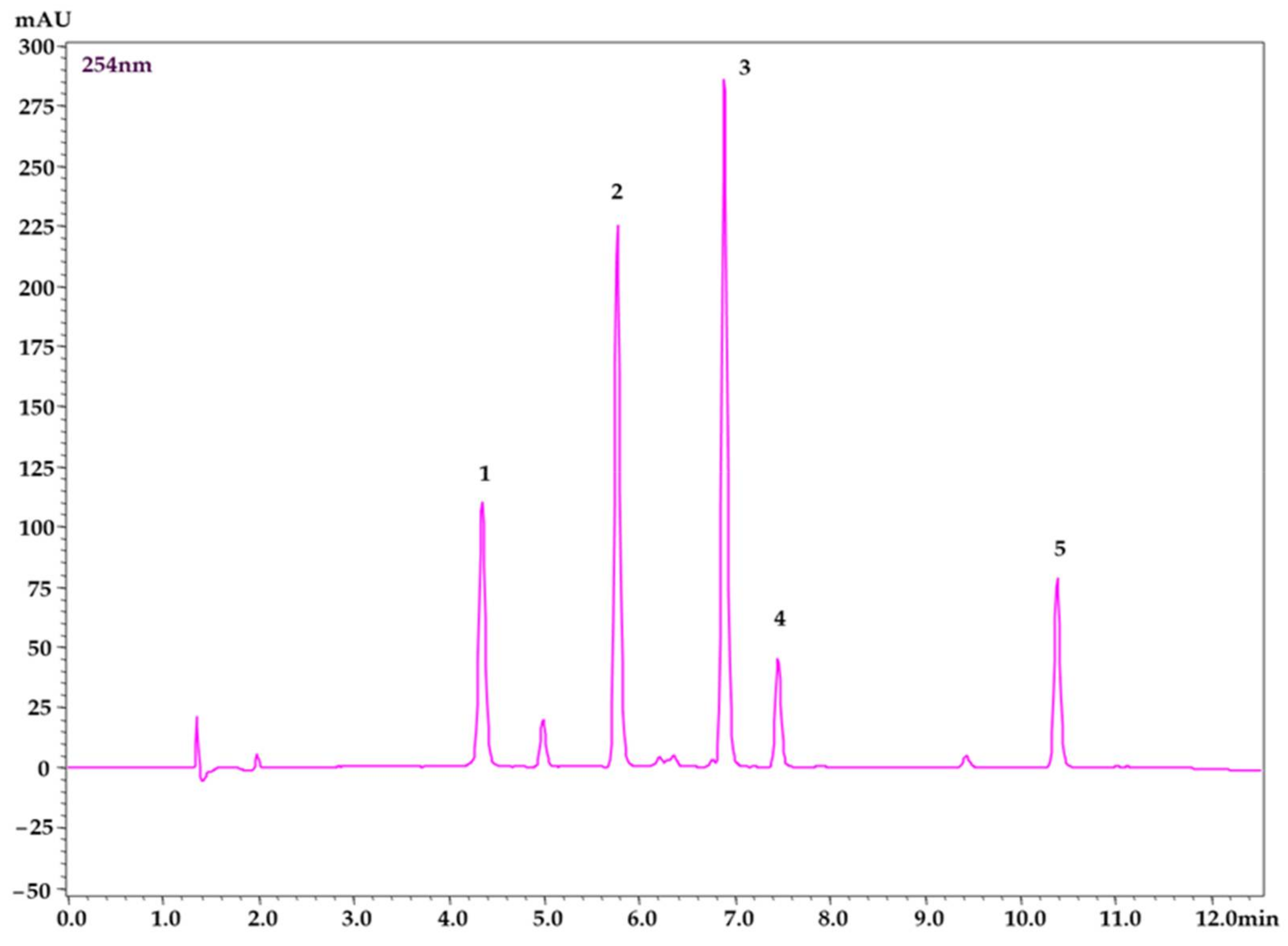 Pharmaceuticals 15 00244 g002 Pharmaceuticals 15 00244 g002