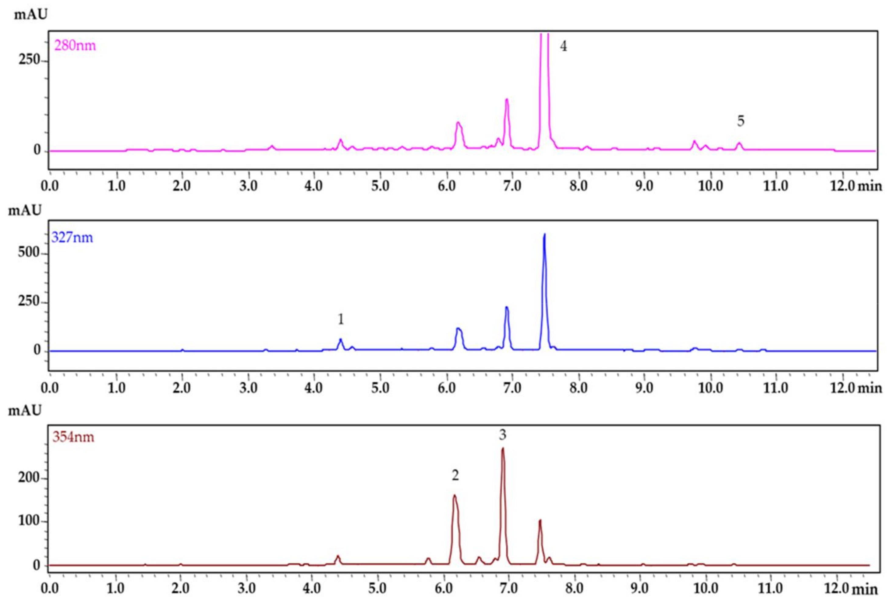 Pharmaceuticals 15 00244 g003 Pharmaceuticals 15 00244 g003
