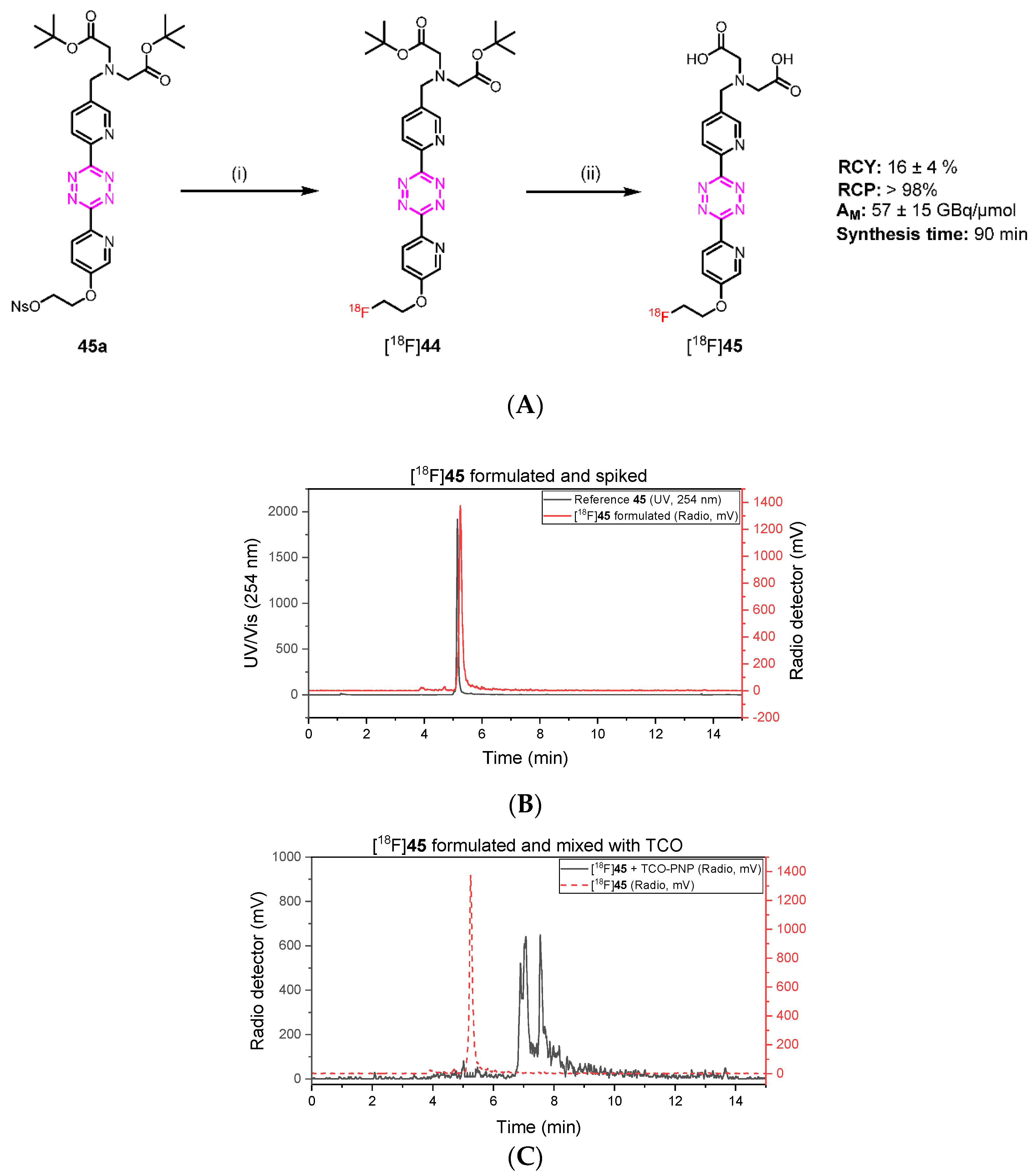 Pharmaceuticals 15 00245 g004