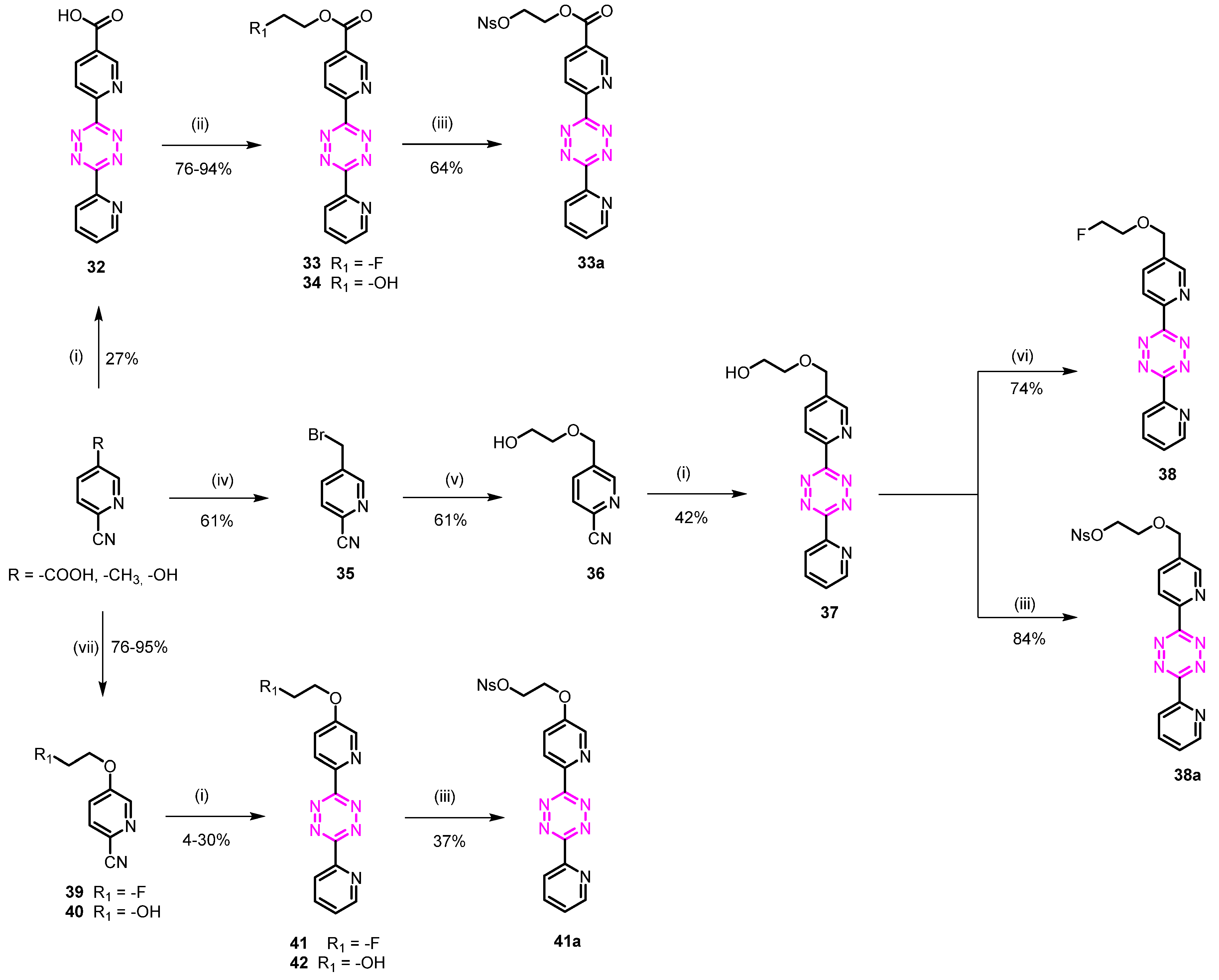 Pharmaceuticals 15 00245 sch004