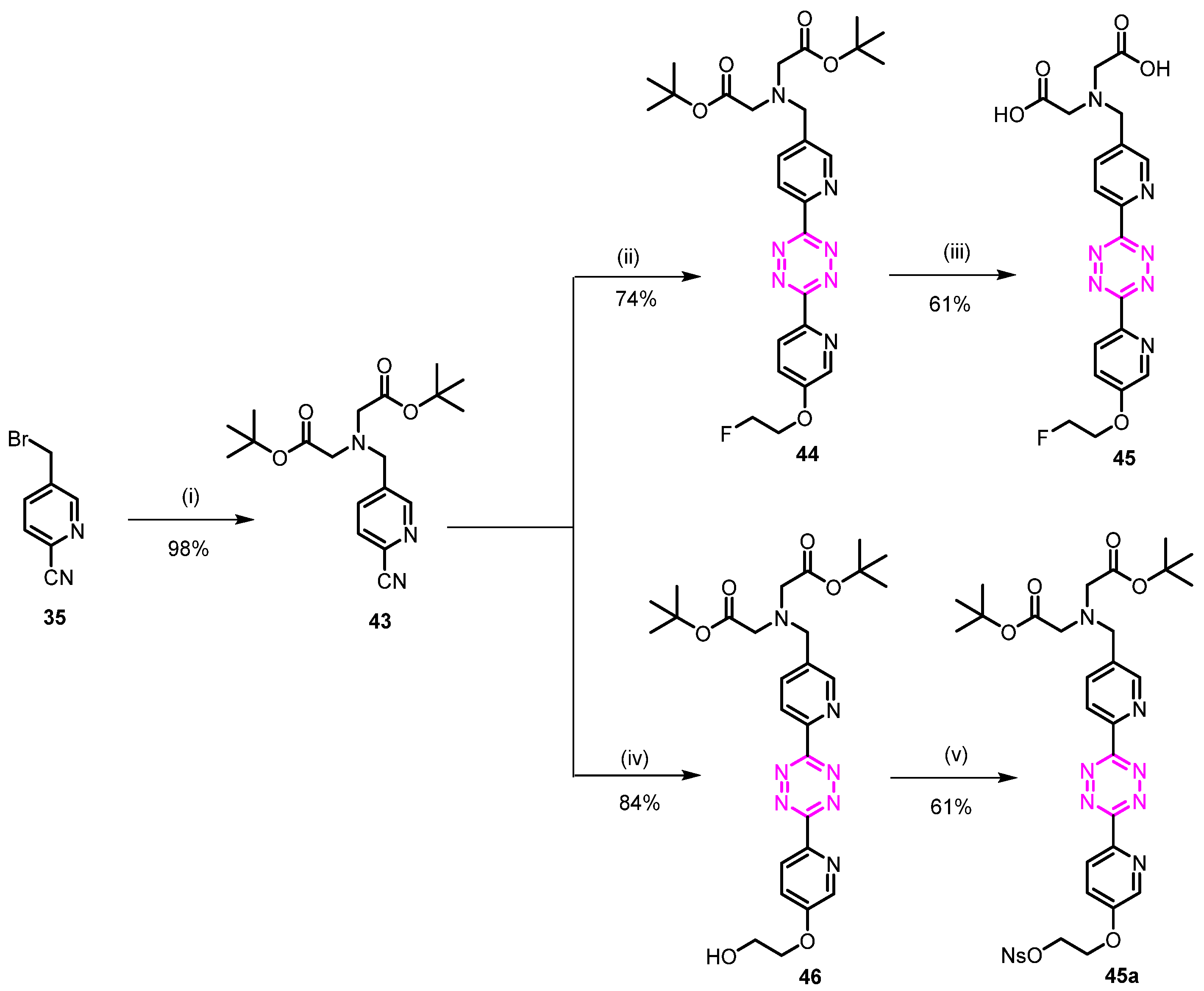 Pharmaceuticals 15 00245 sch005
