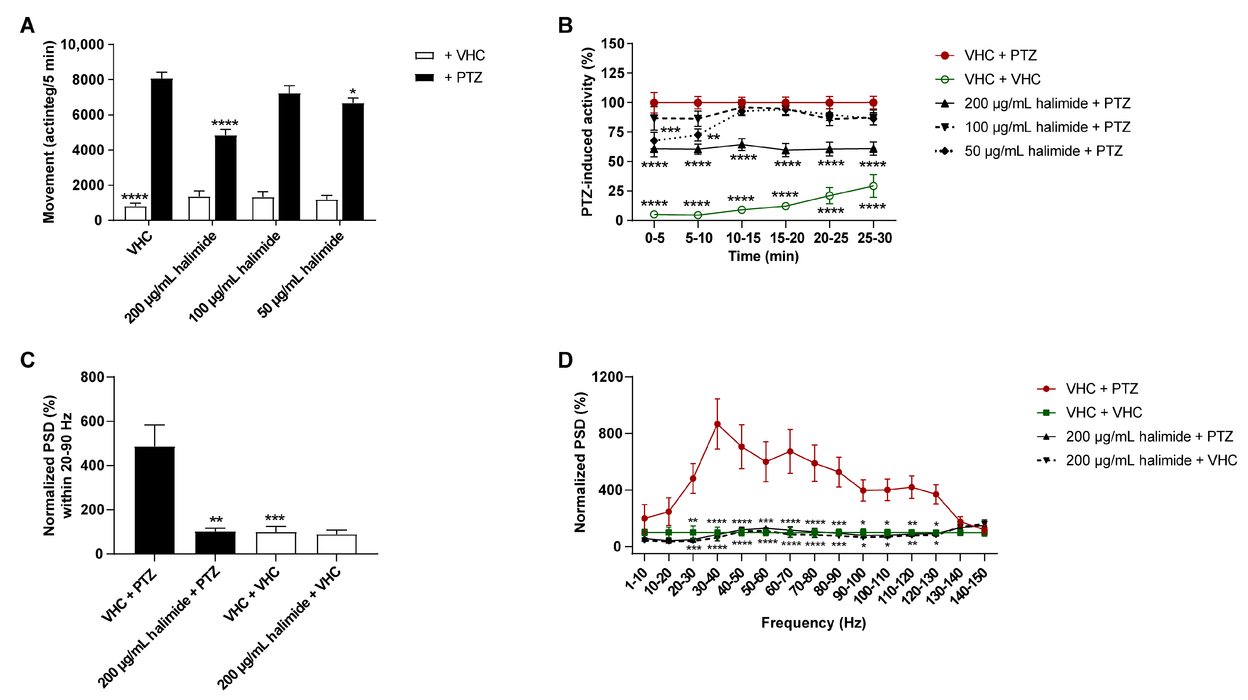 Pharmaceuticals 15 00247 g003