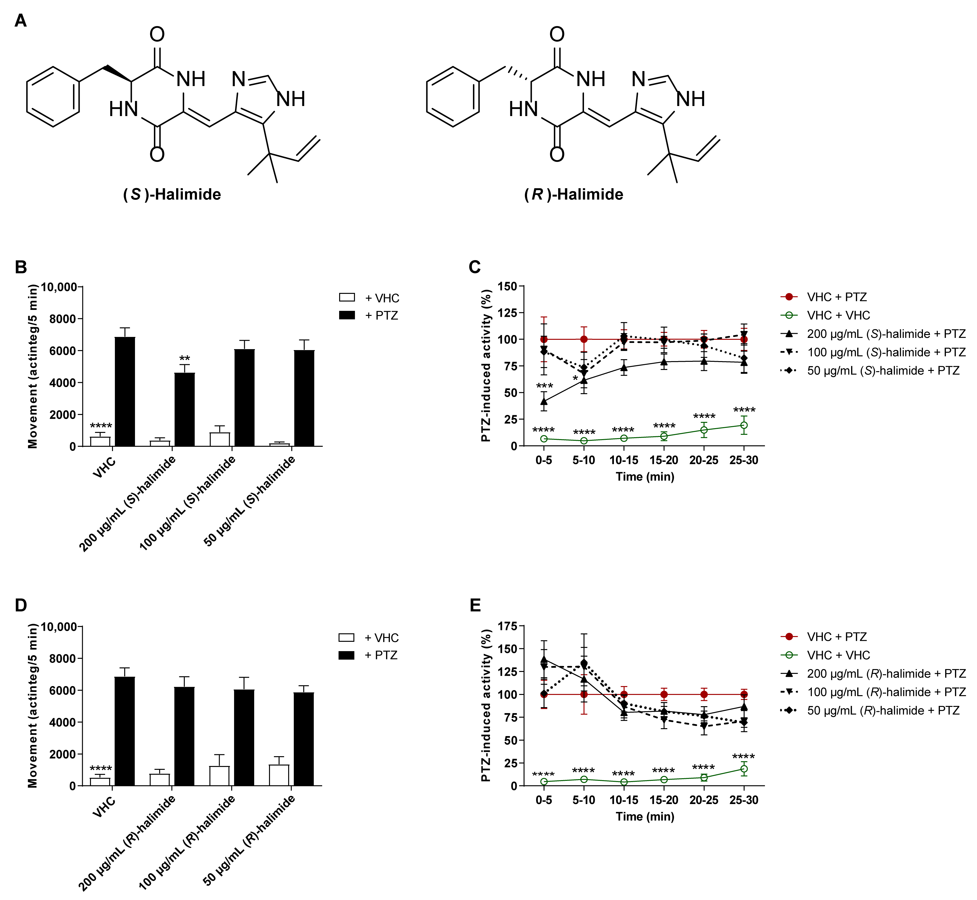 Pharmaceuticals 15 00247 g004