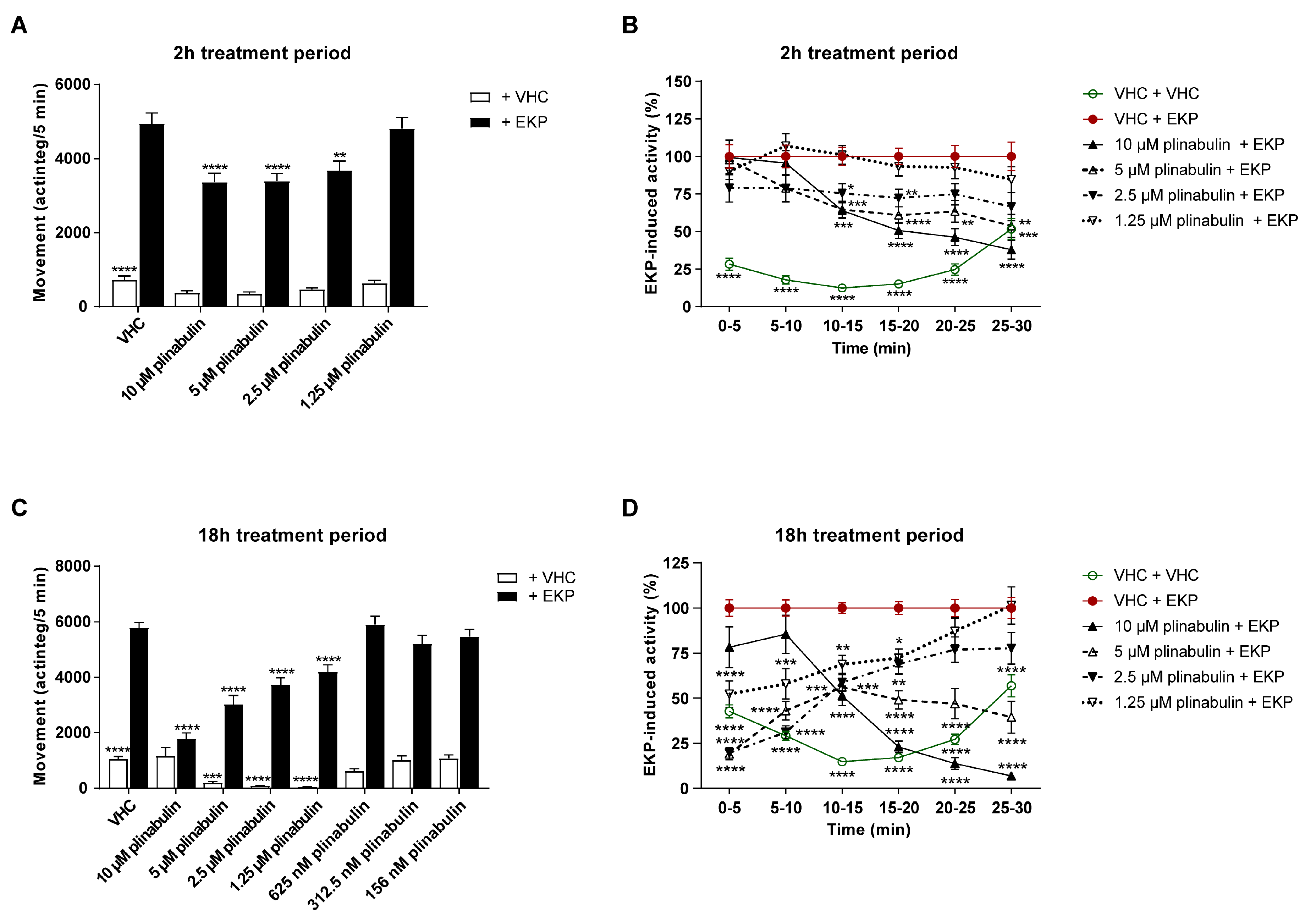 Pharmaceuticals 15 00247 g007
