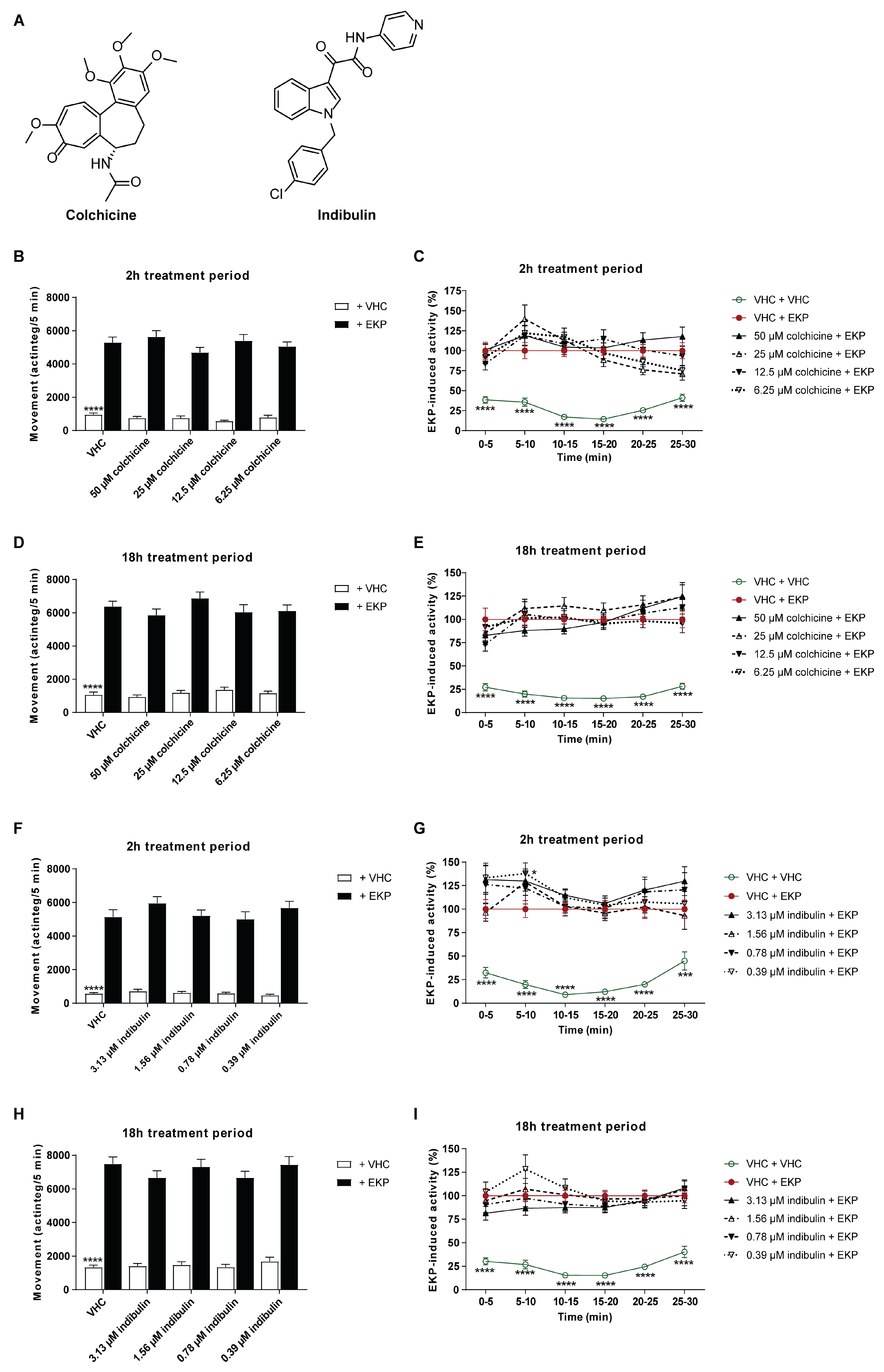 Pharmaceuticals 15 00247 g009