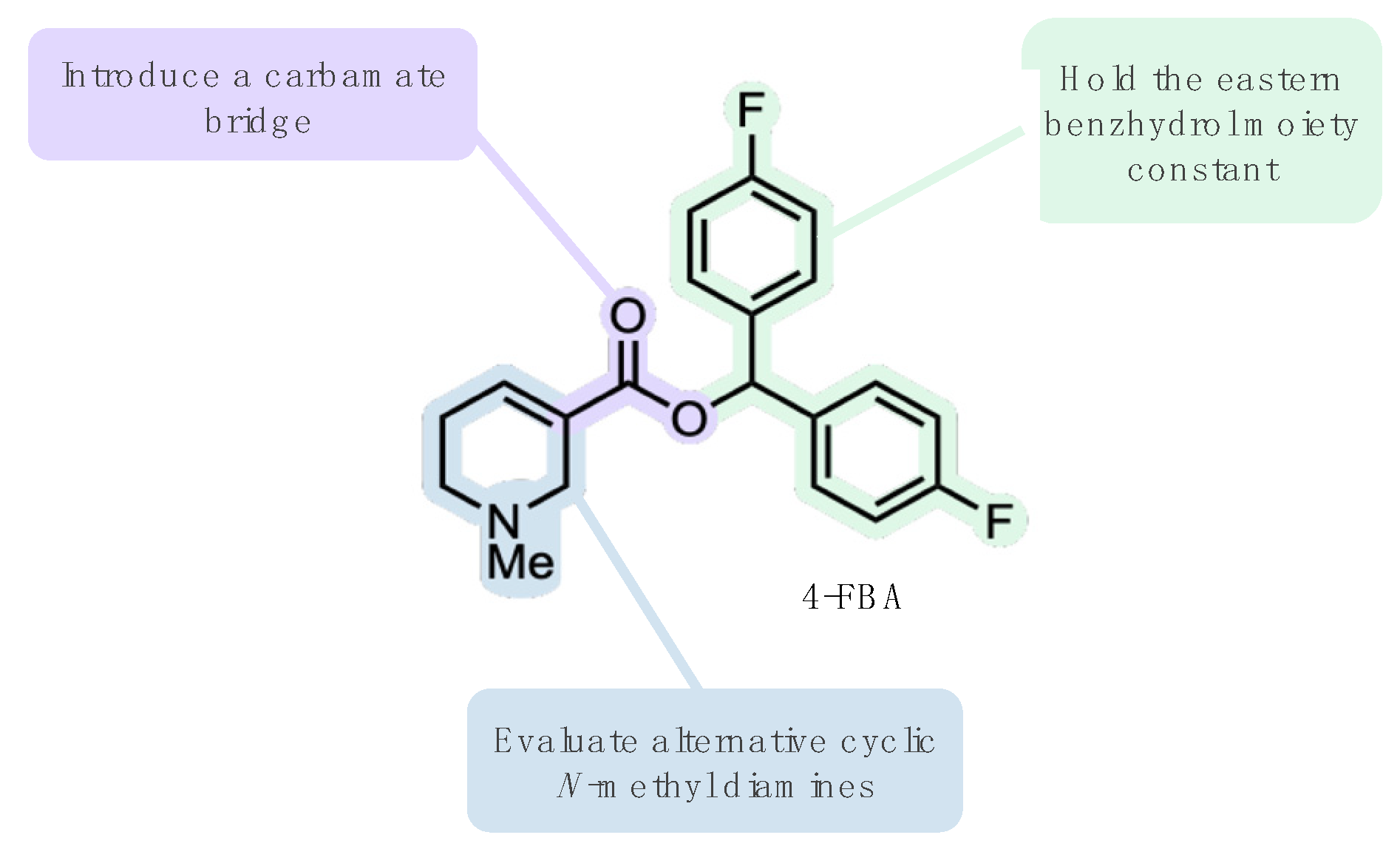 Pharmaceuticals 15 00248 g002