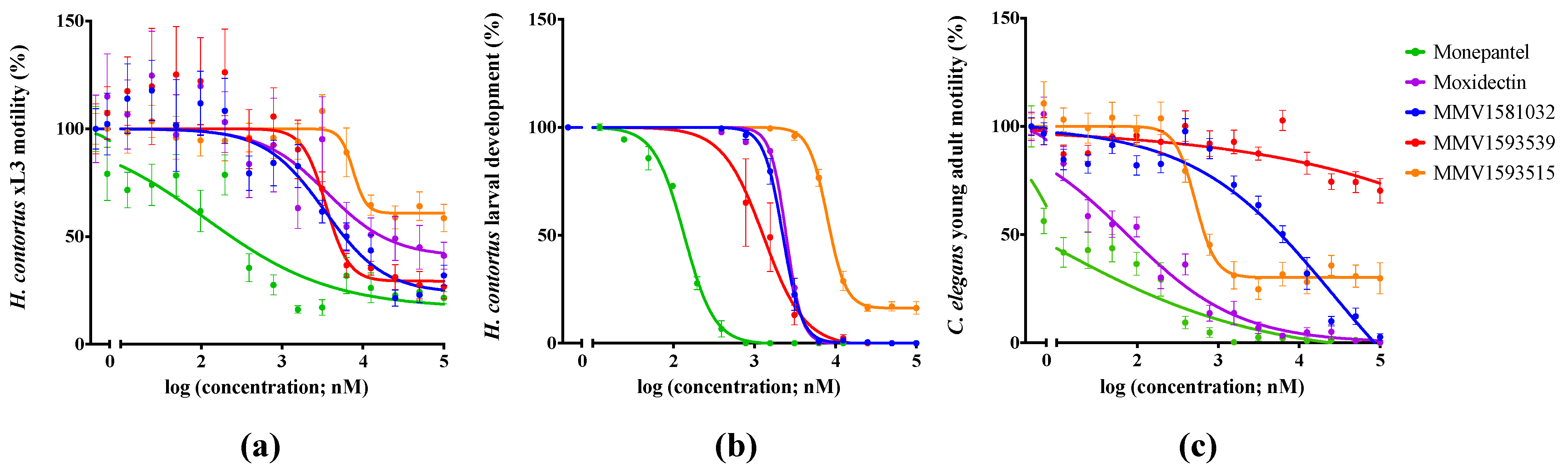 Pharmaceuticals 15 00257 g002