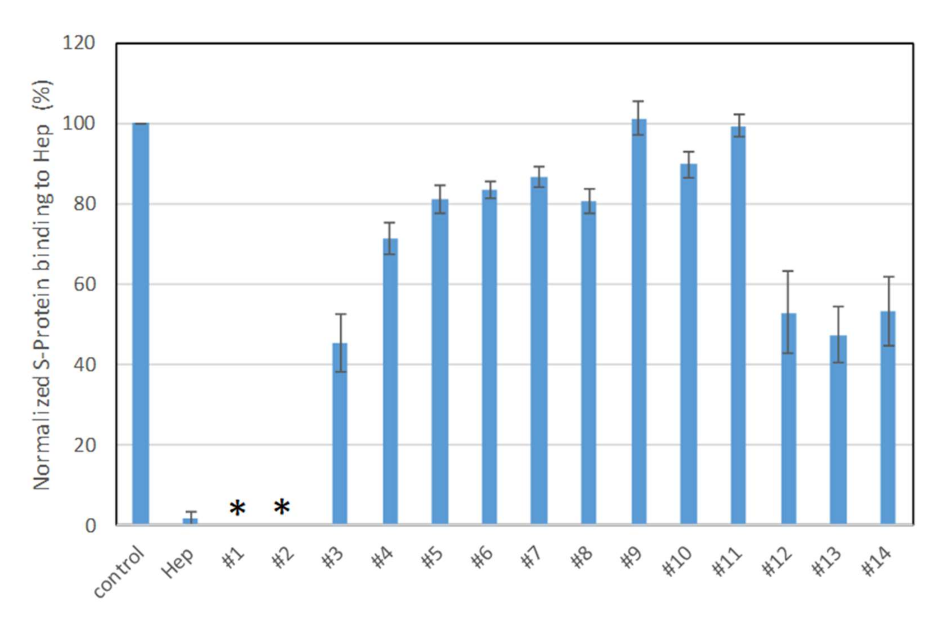 Pharmaceuticals 15 00258 g003